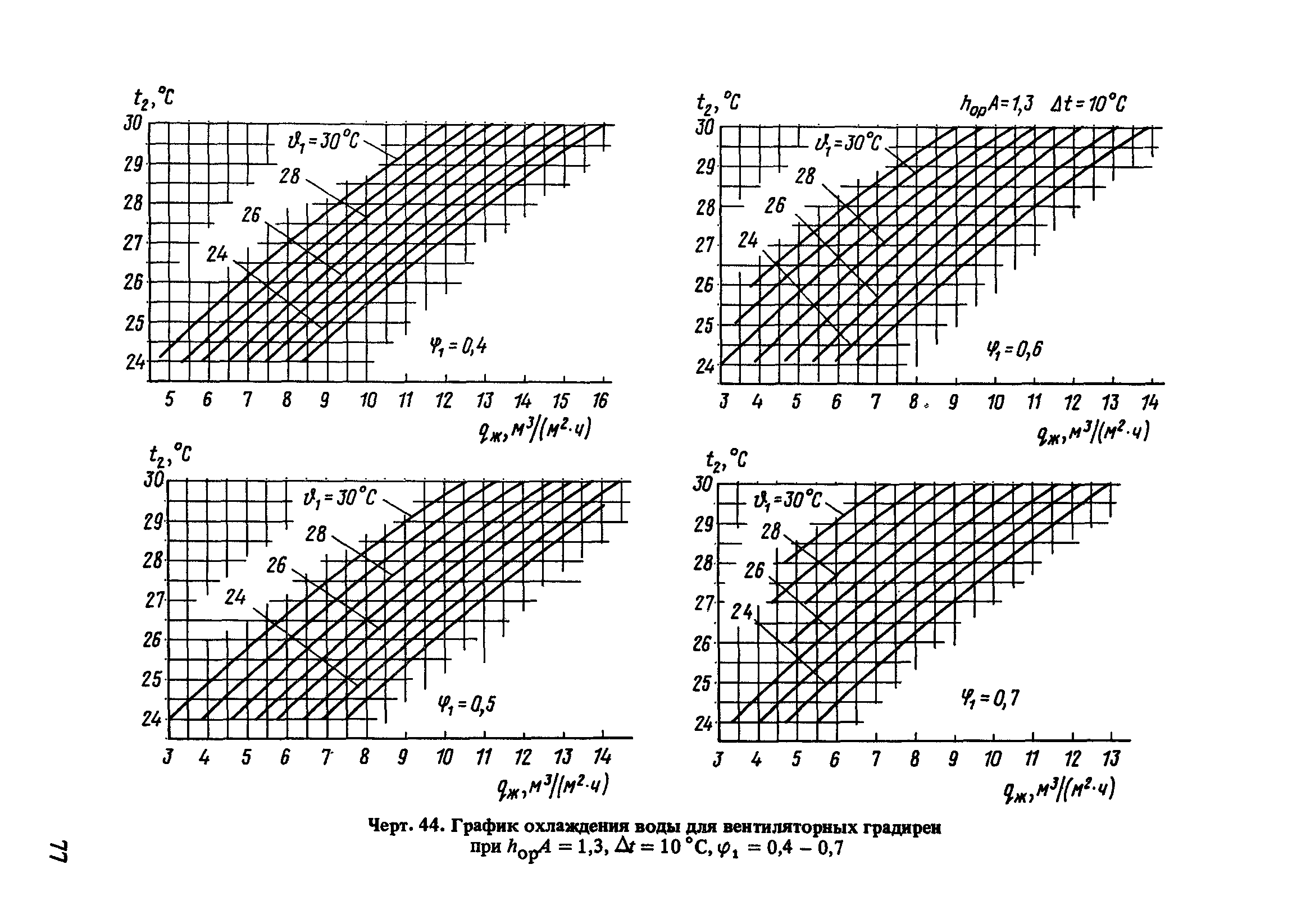 Снип 02 84