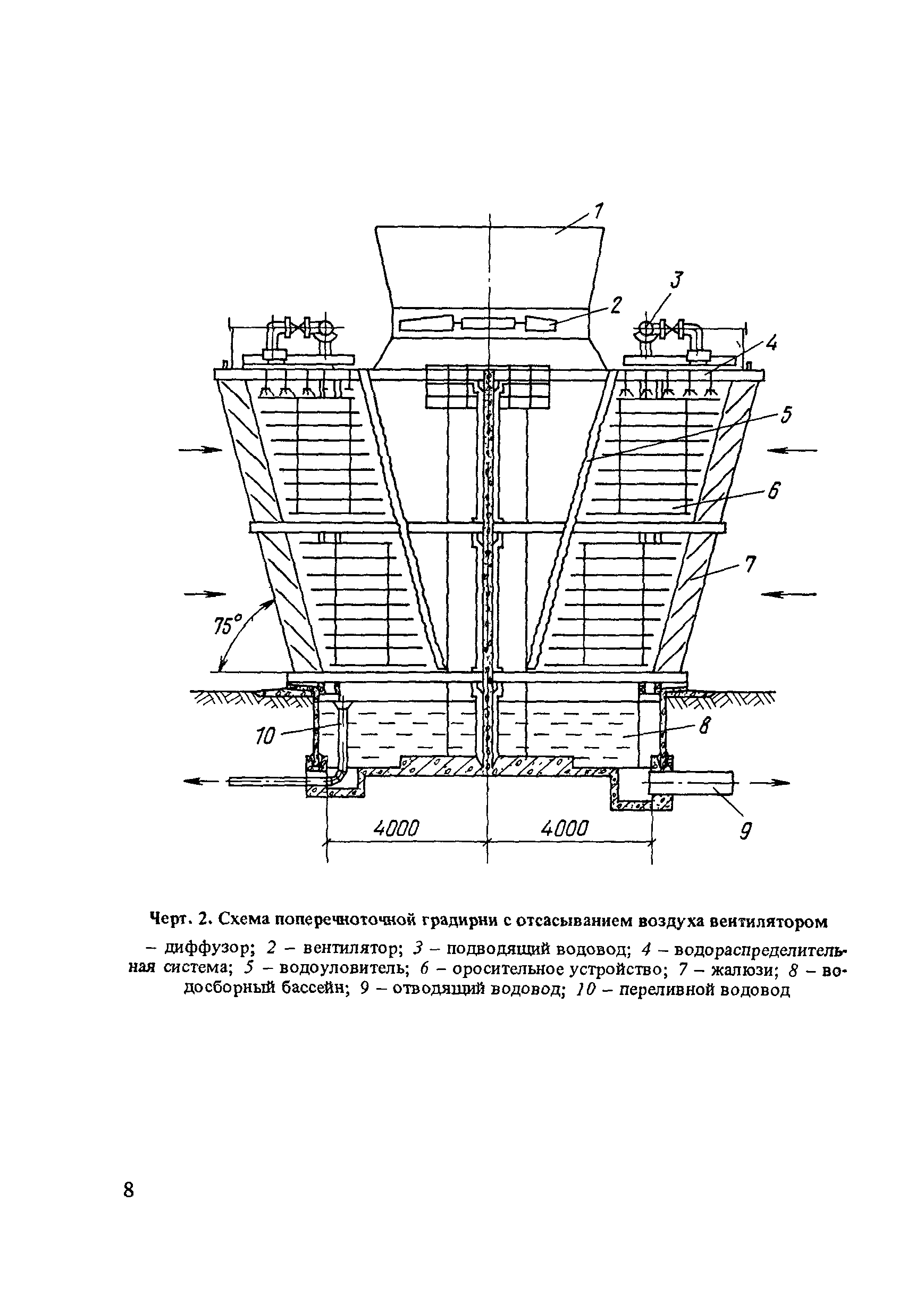 Пособие к СНиП 2.04.02-84