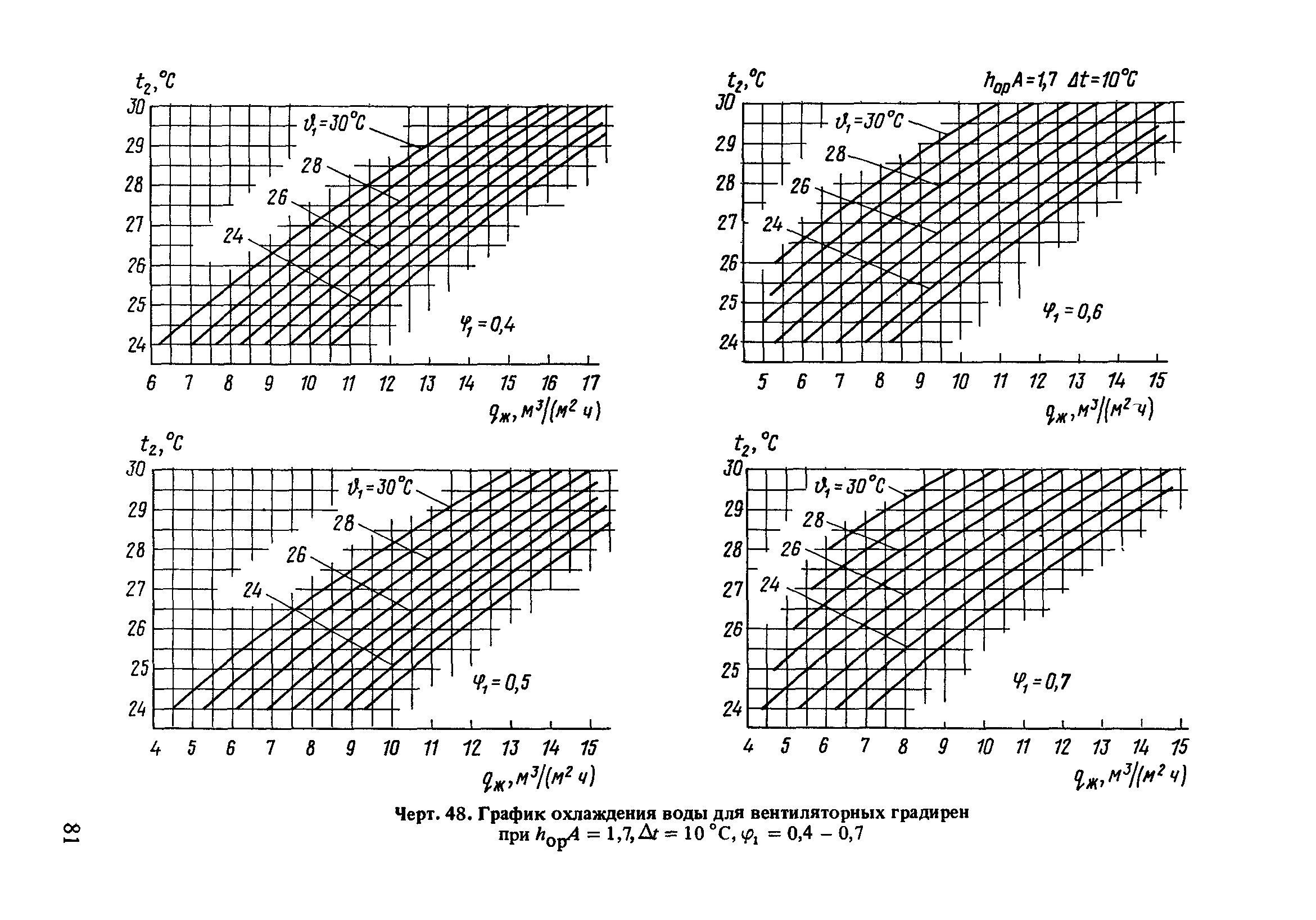 Пособие к СНиП 2.04.02-84