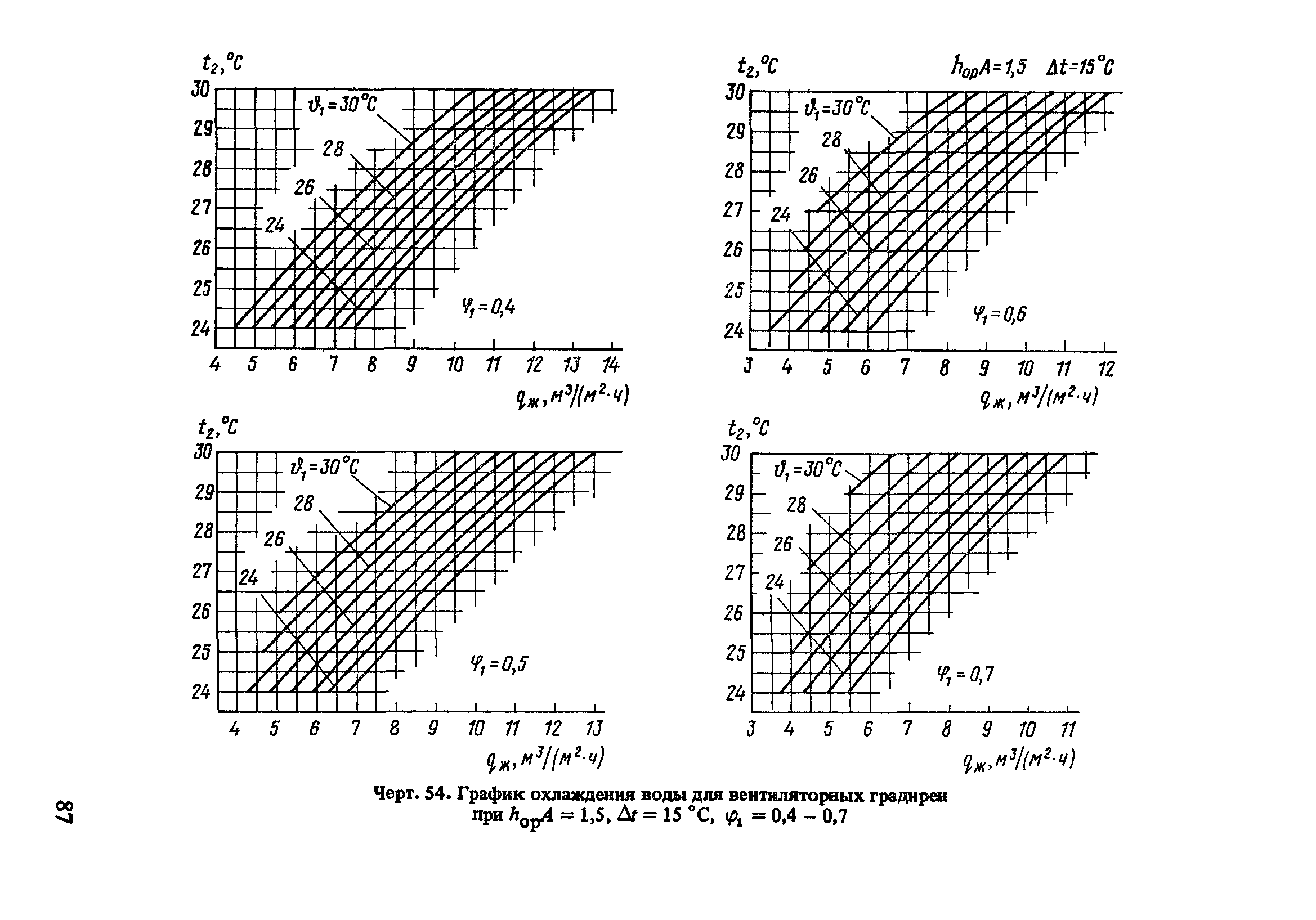 Пособие к СНиП 2.04.02-84