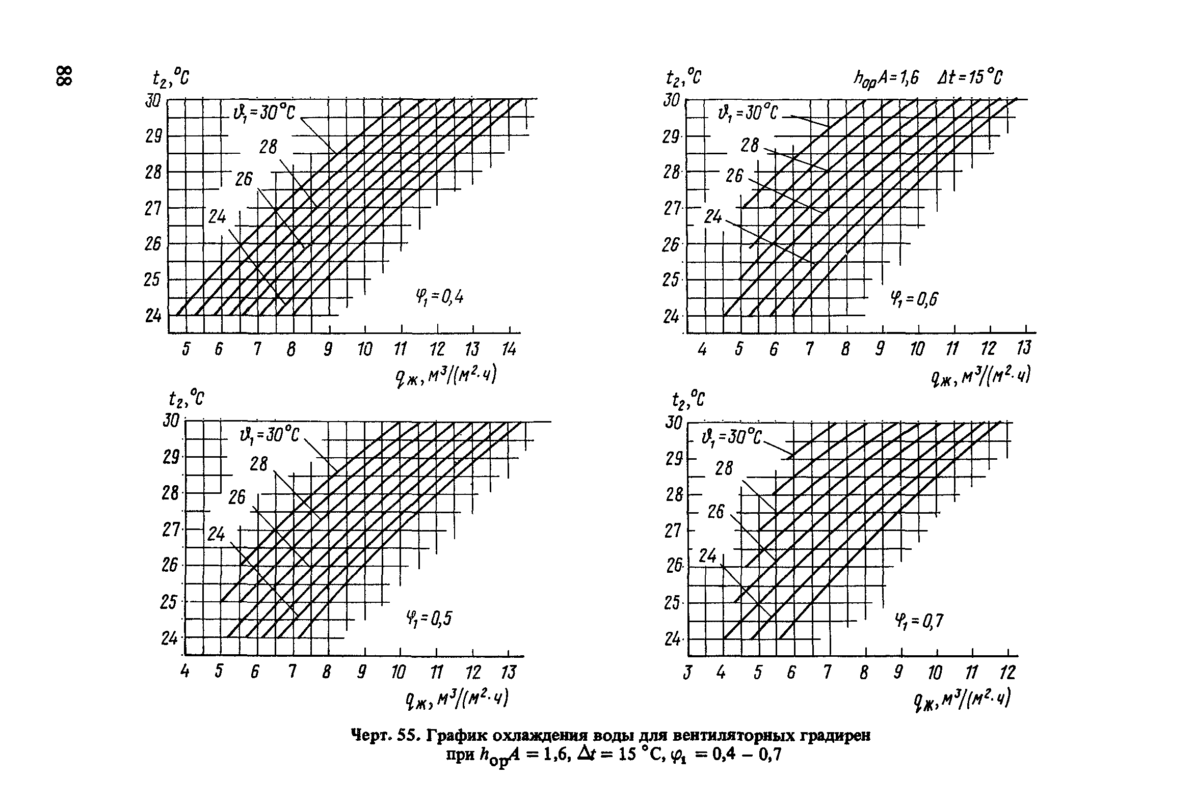 Пособие к СНиП 2.04.02-84