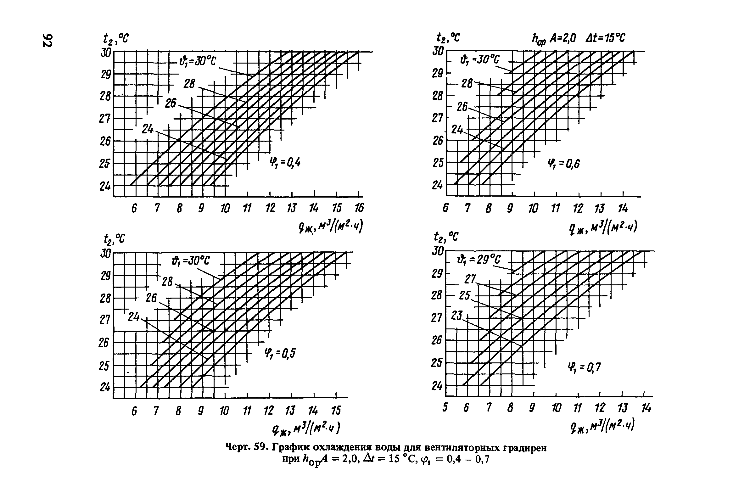 Пособие к СНиП 2.04.02-84