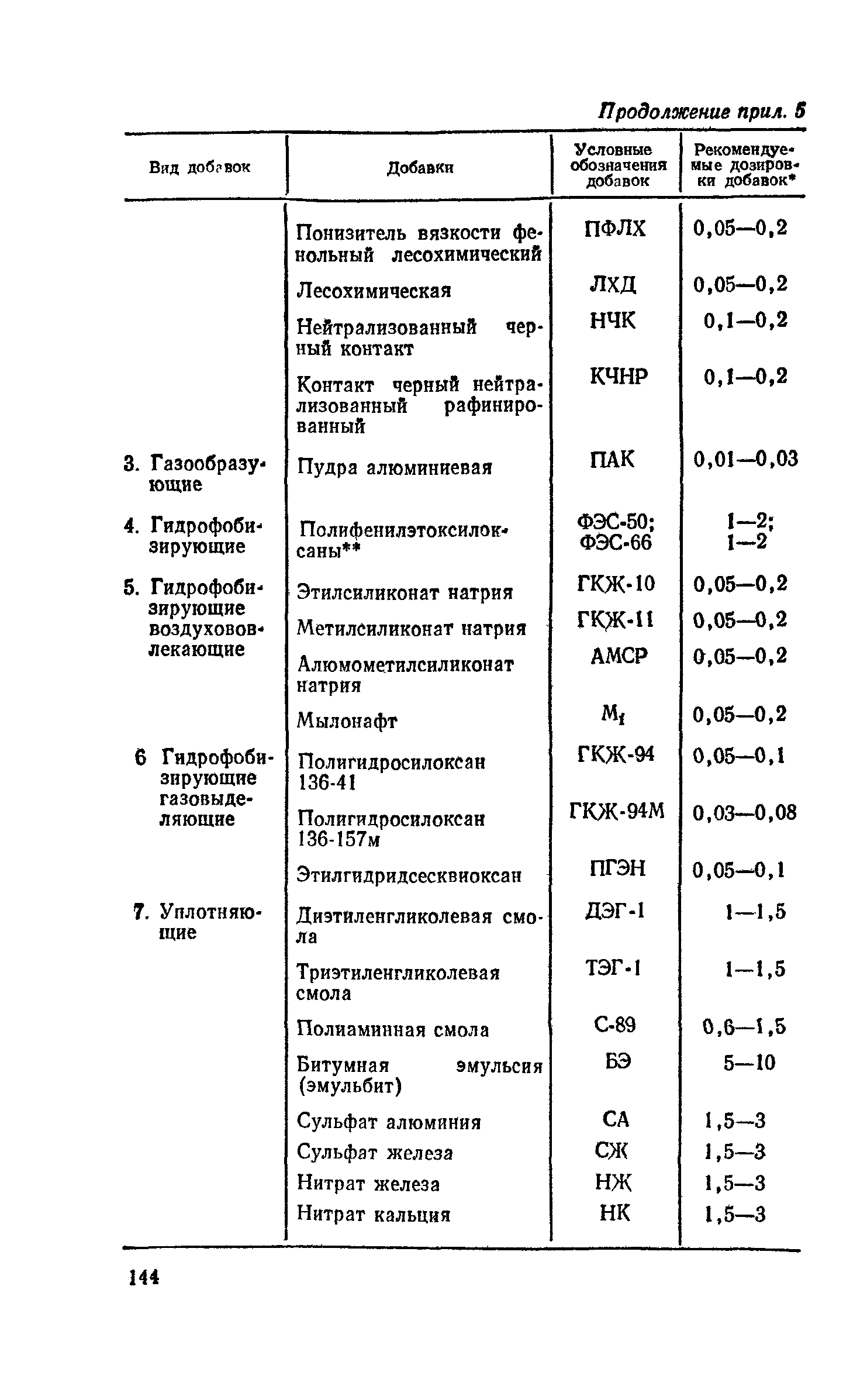 Пособие к СНиП 2.03.11-85