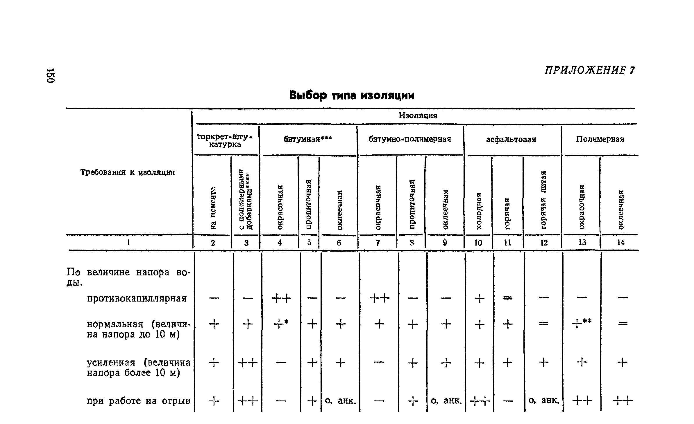 Пособие к СНиП 2.03.11-85