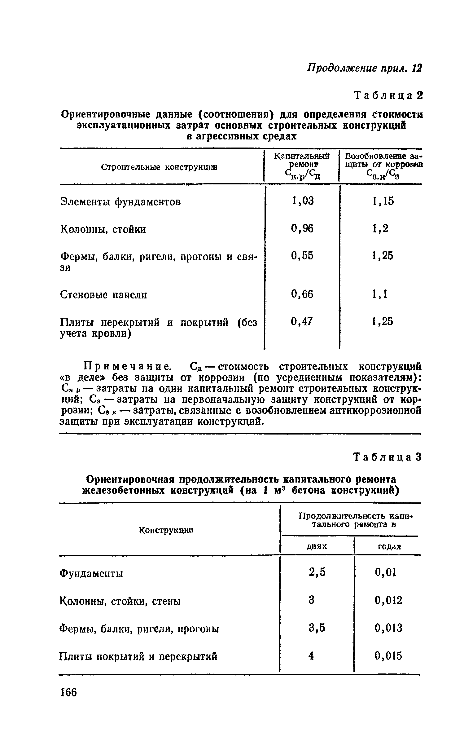 Пособие к СНиП 2.03.11-85