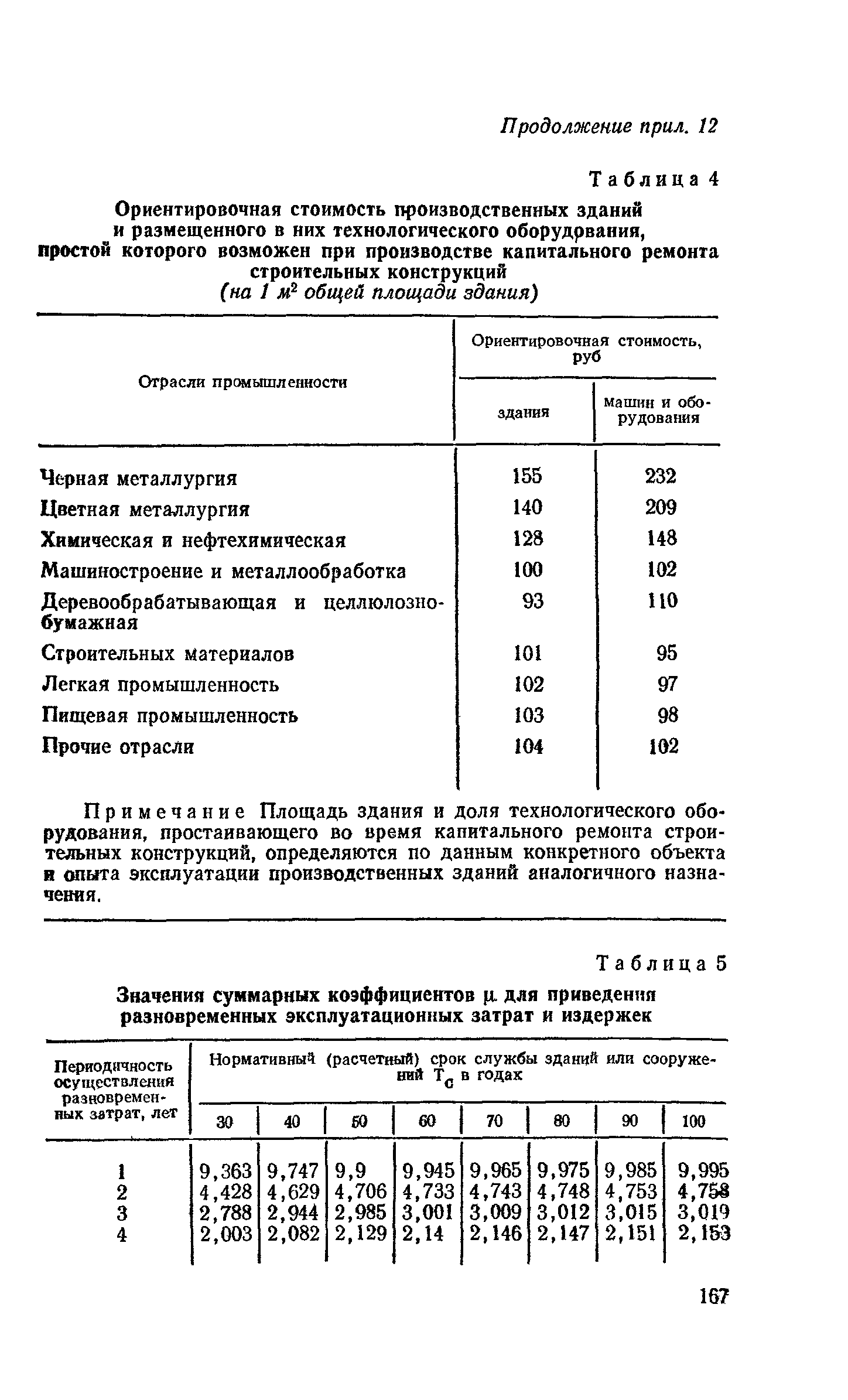 Пособие к СНиП 2.03.11-85