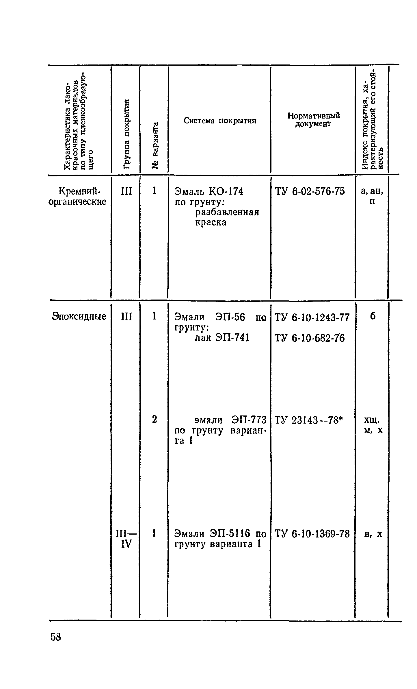 Пособие к СНиП 2.03.11-85