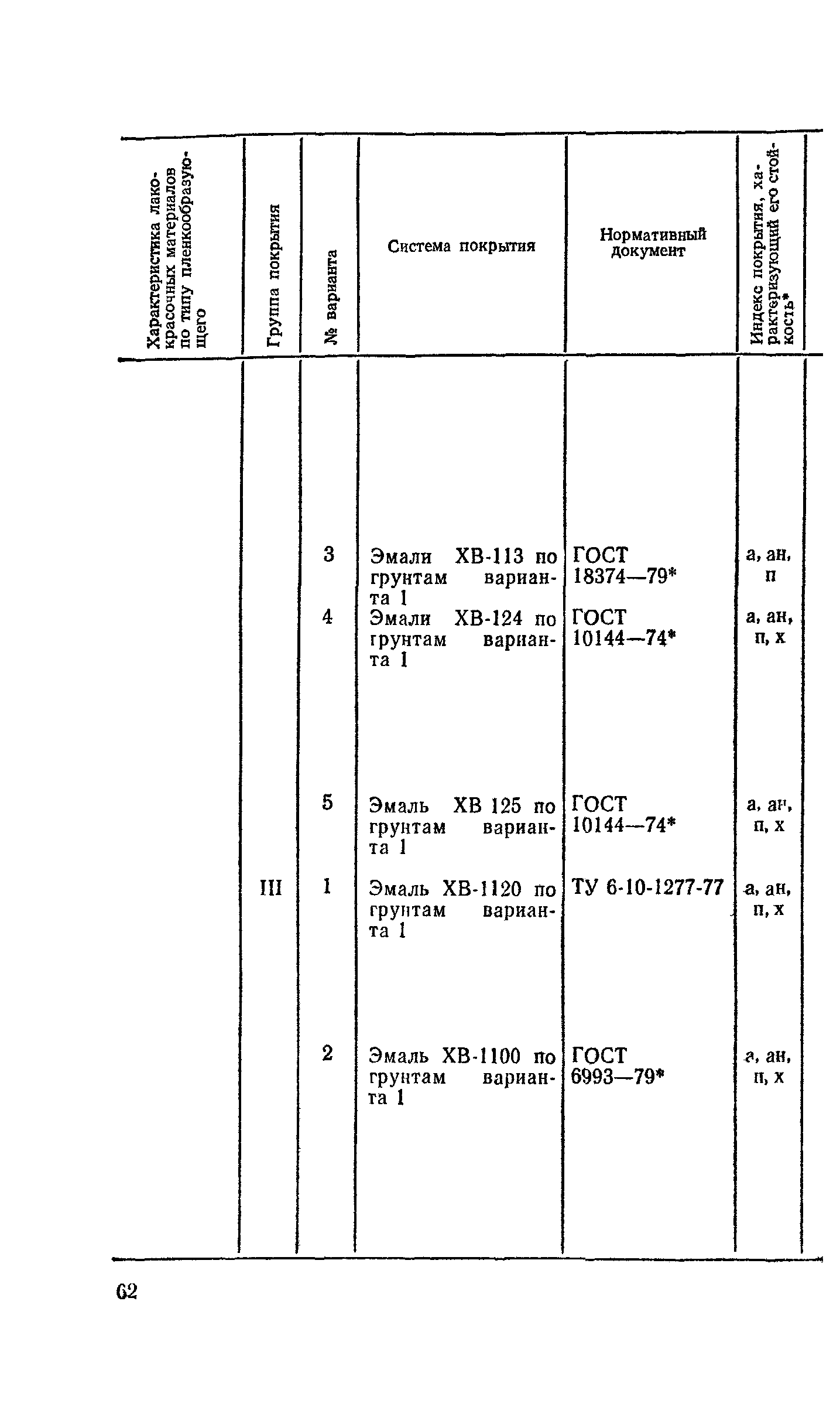 Пособие к СНиП 2.03.11-85