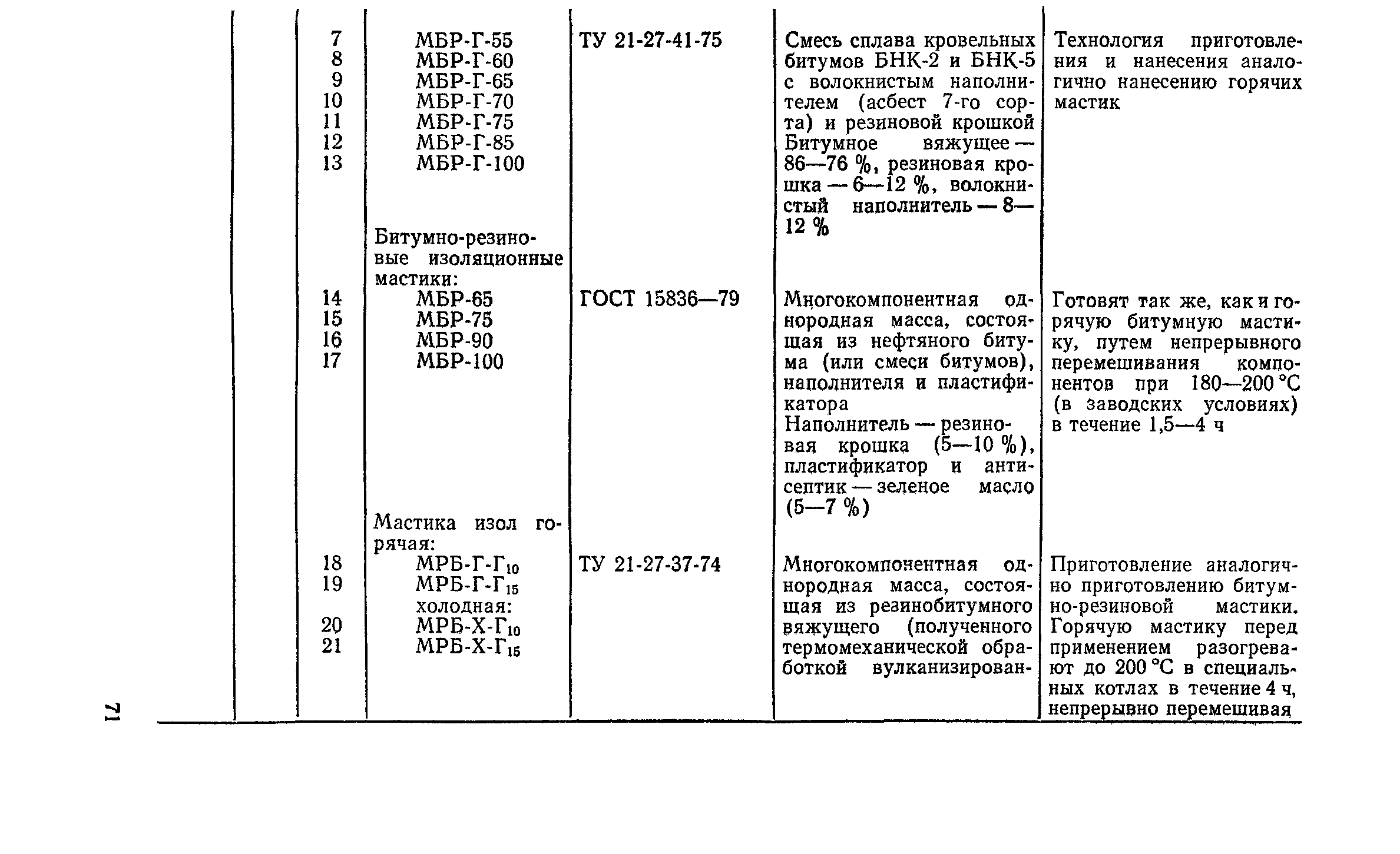 Пособие к СНиП 2.03.11-85