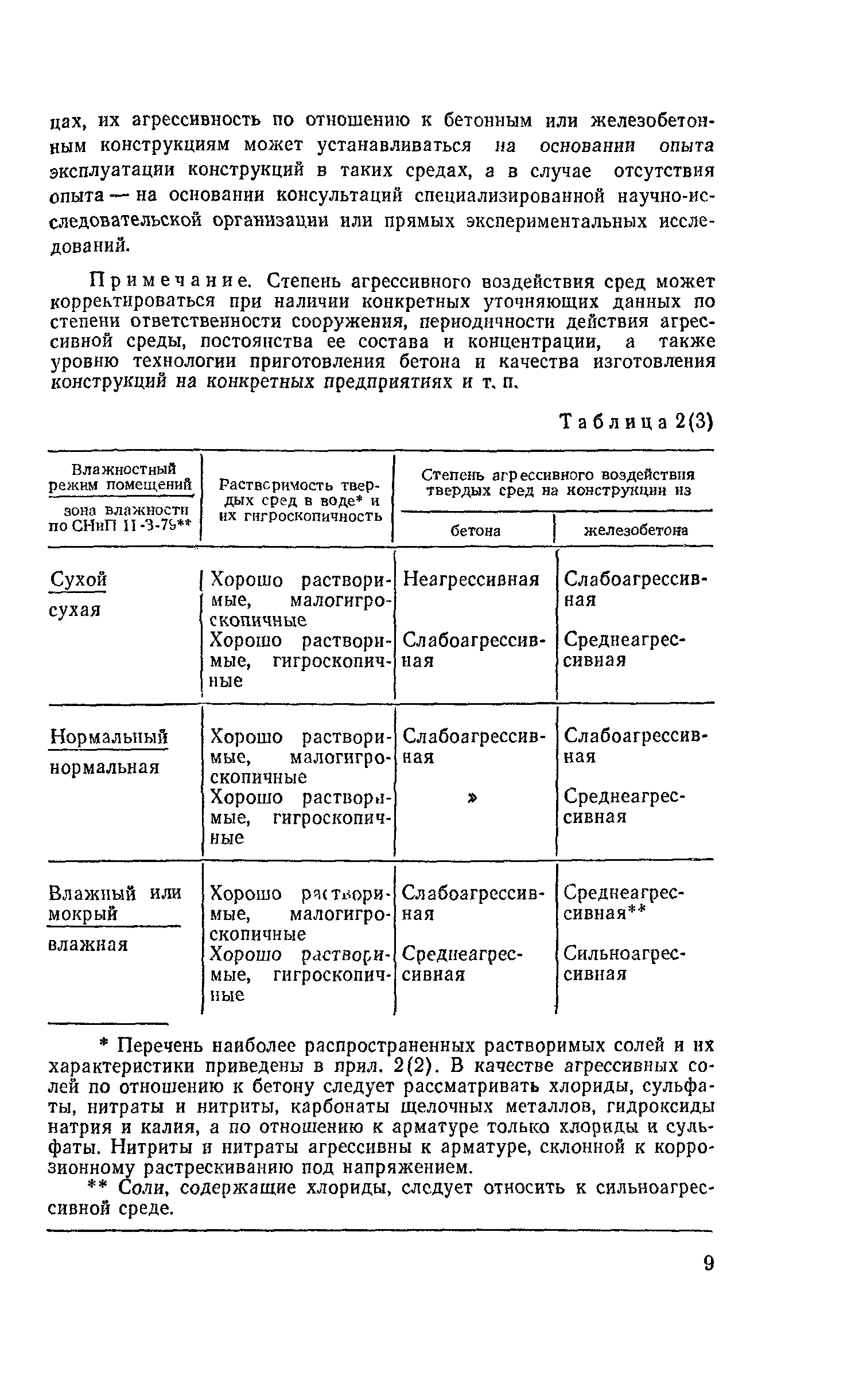 Пособие к СНиП 2.03.11-85