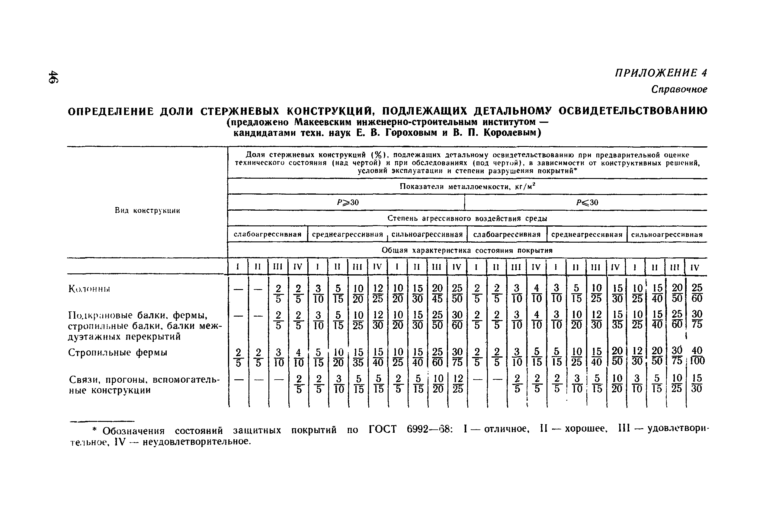 Пособие к СНиП 2.03.11-85