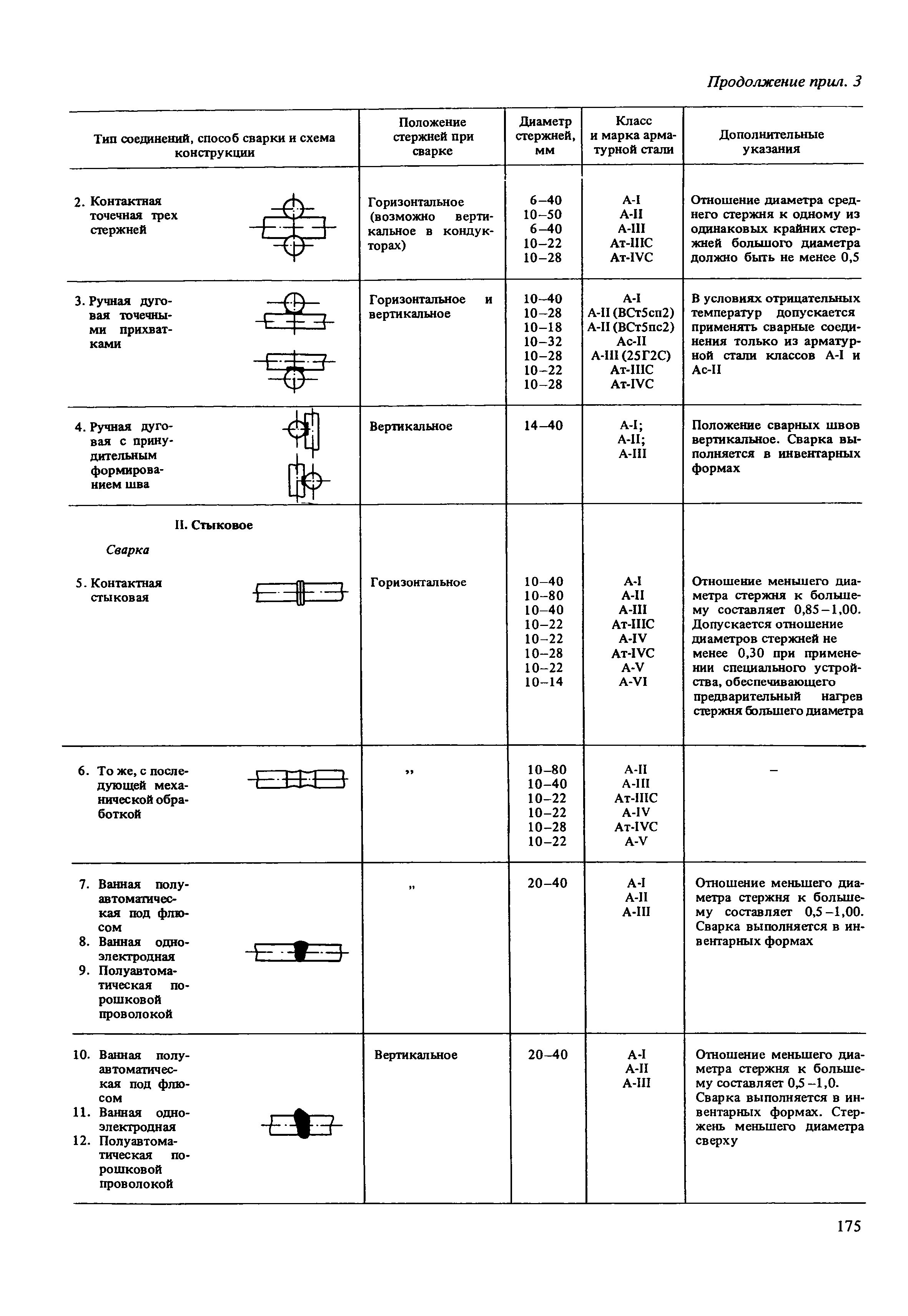 Пособие к СНиП 2.03.04-84