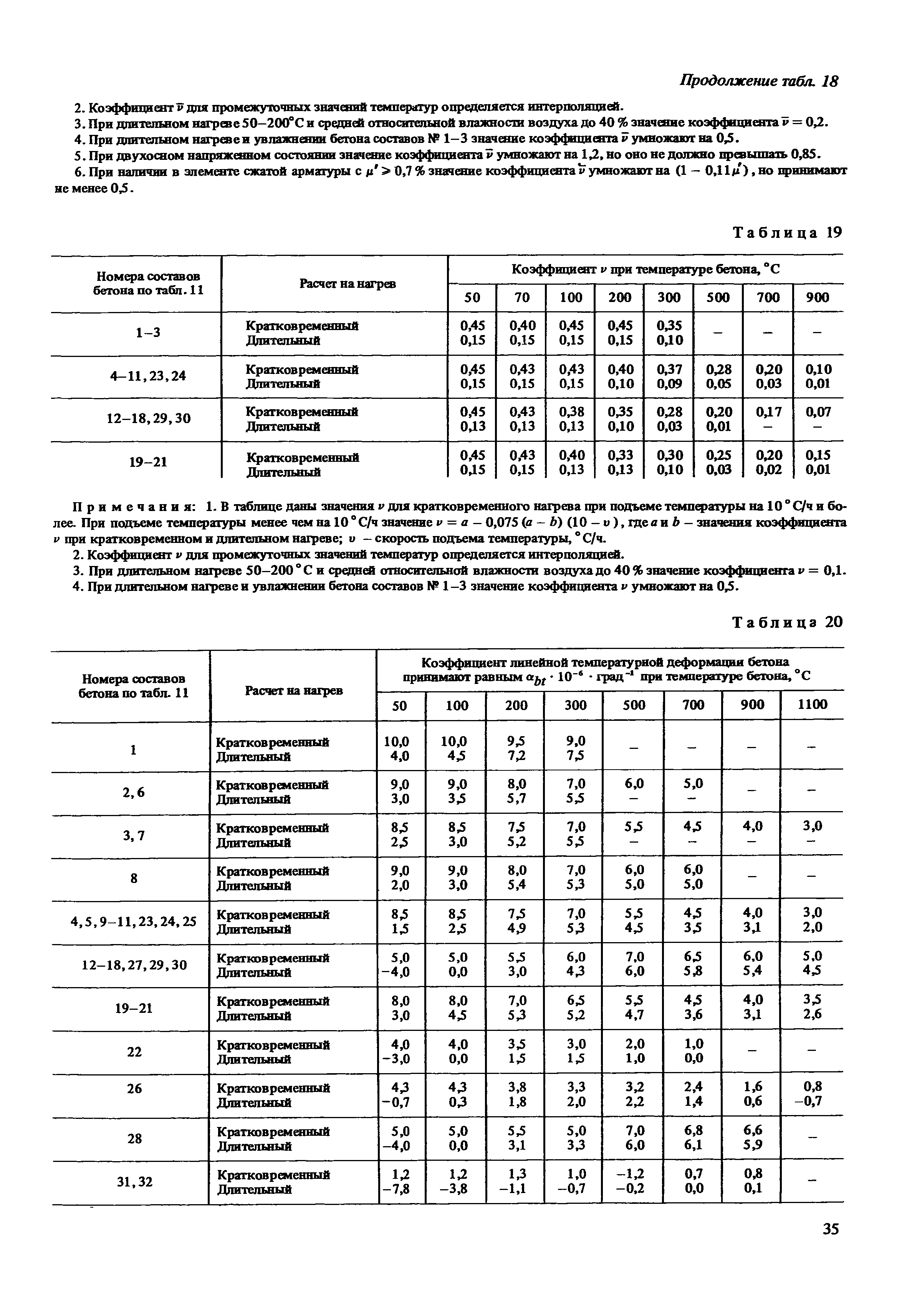 Пособие к СНиП 2.03.04-84