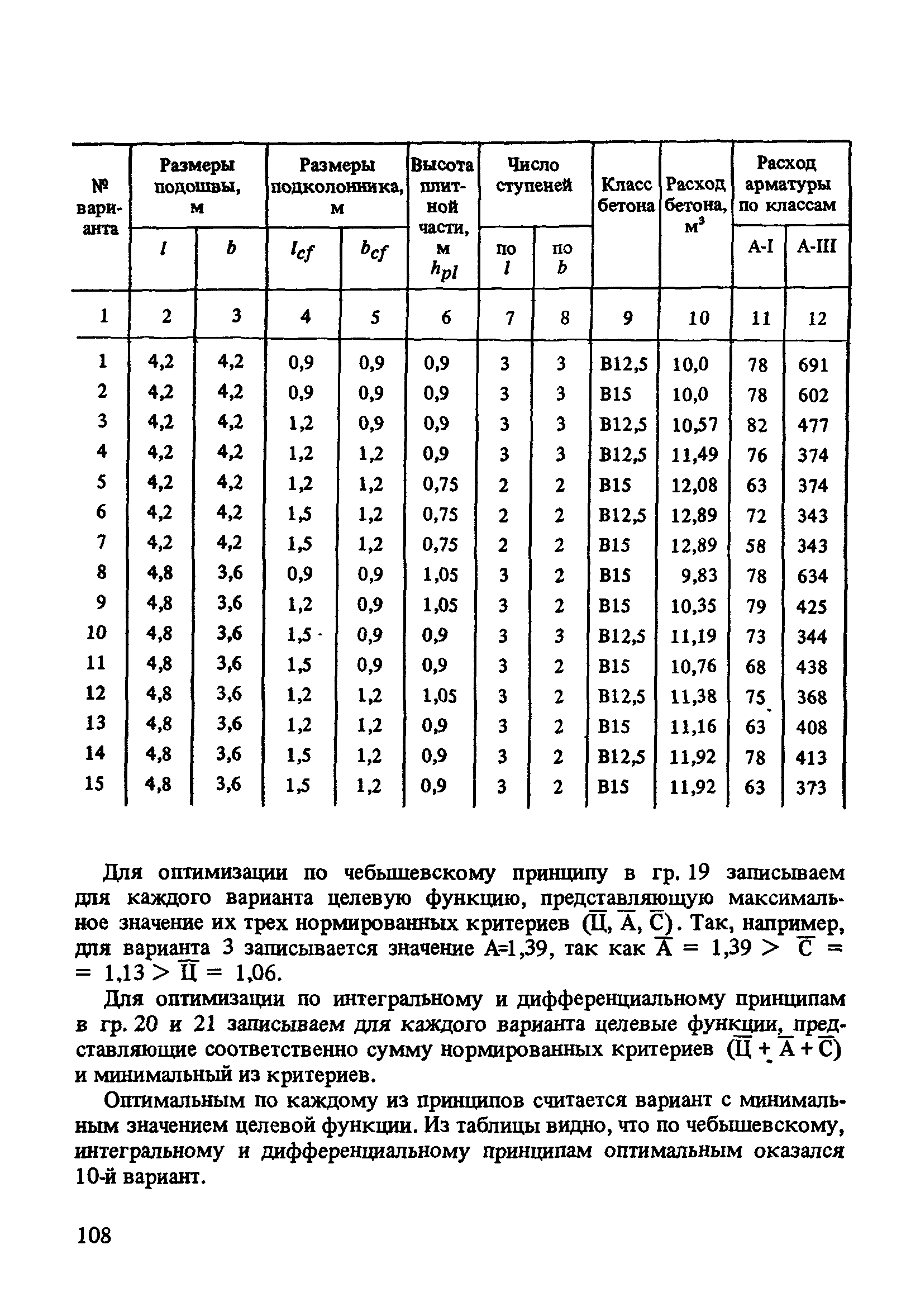 Пособие к СНиП 2.03.01-84