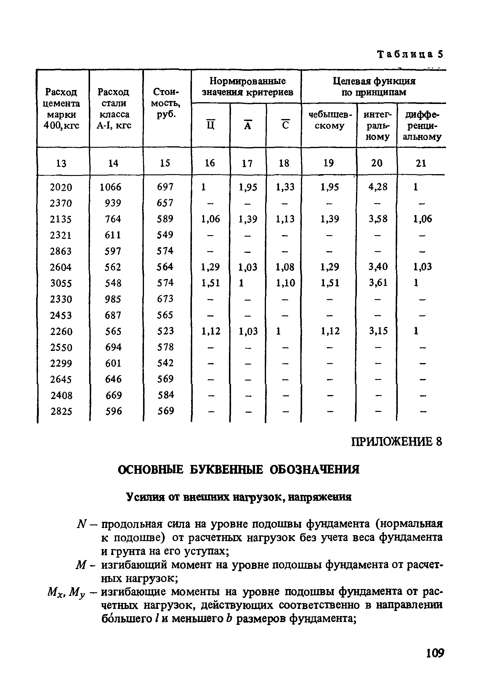 Пособие к СНиП 2.03.01-84