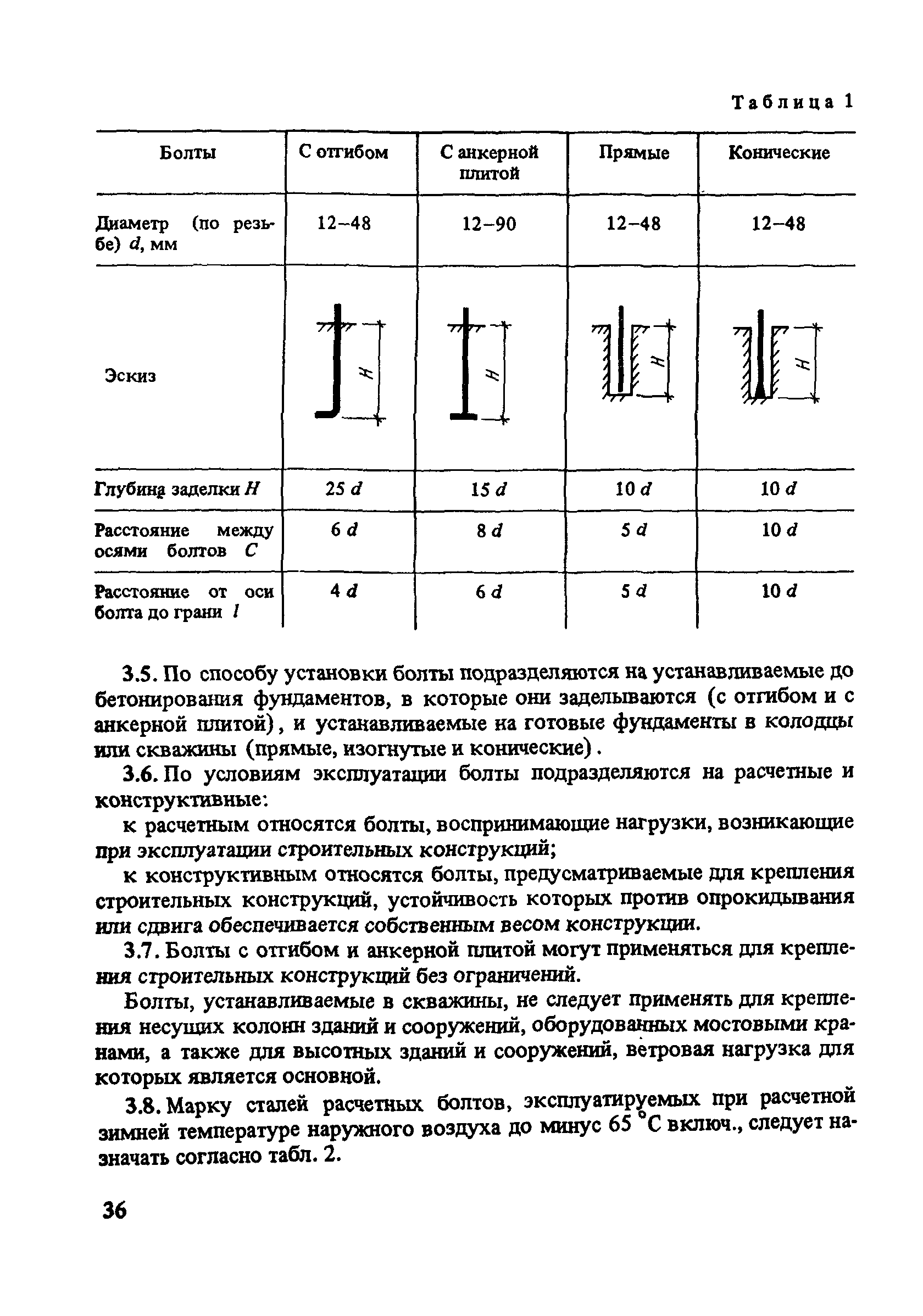 глубина заделки фундаментных болтов в бетон