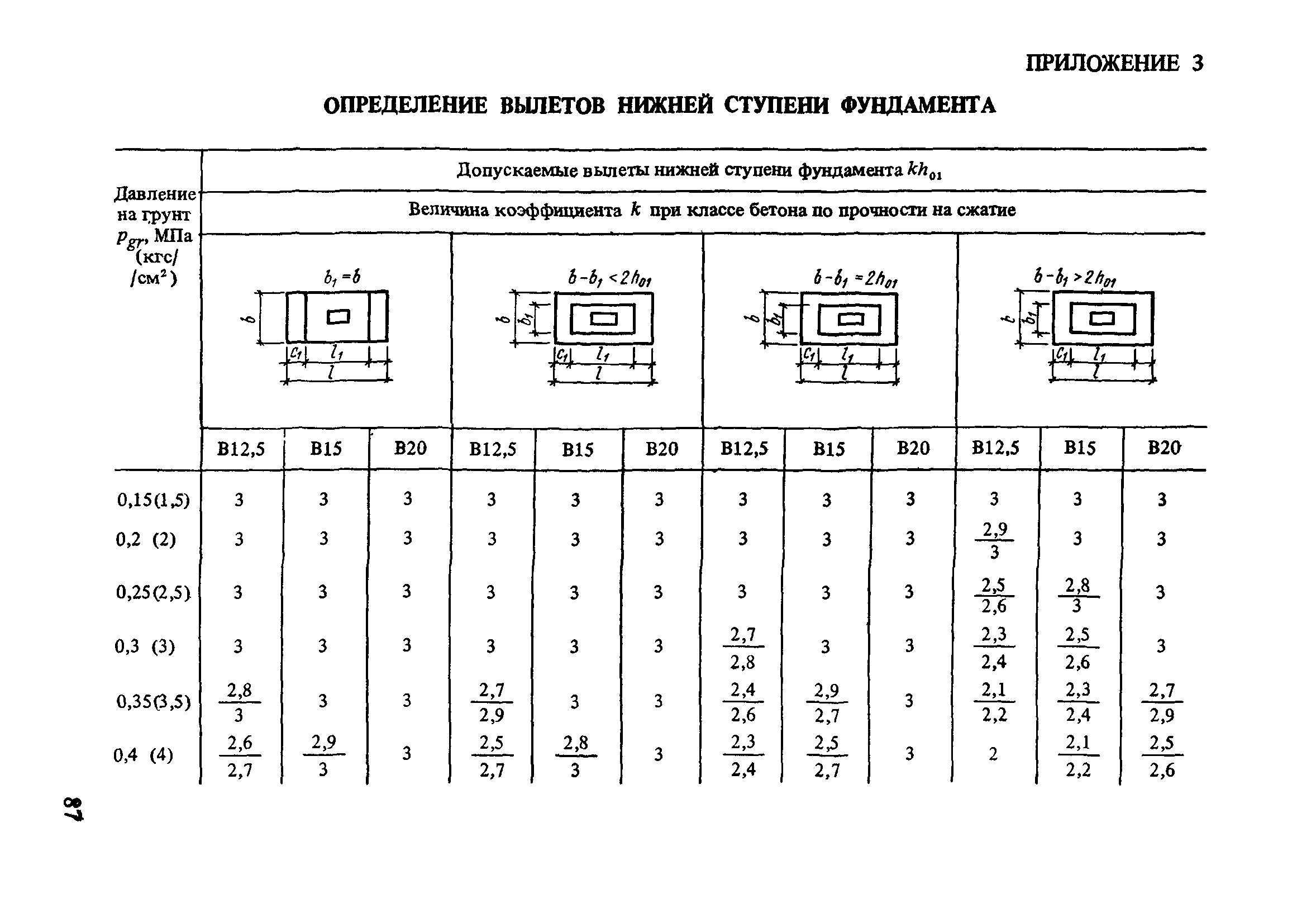 Пособие к СНиП 2.03.01-84