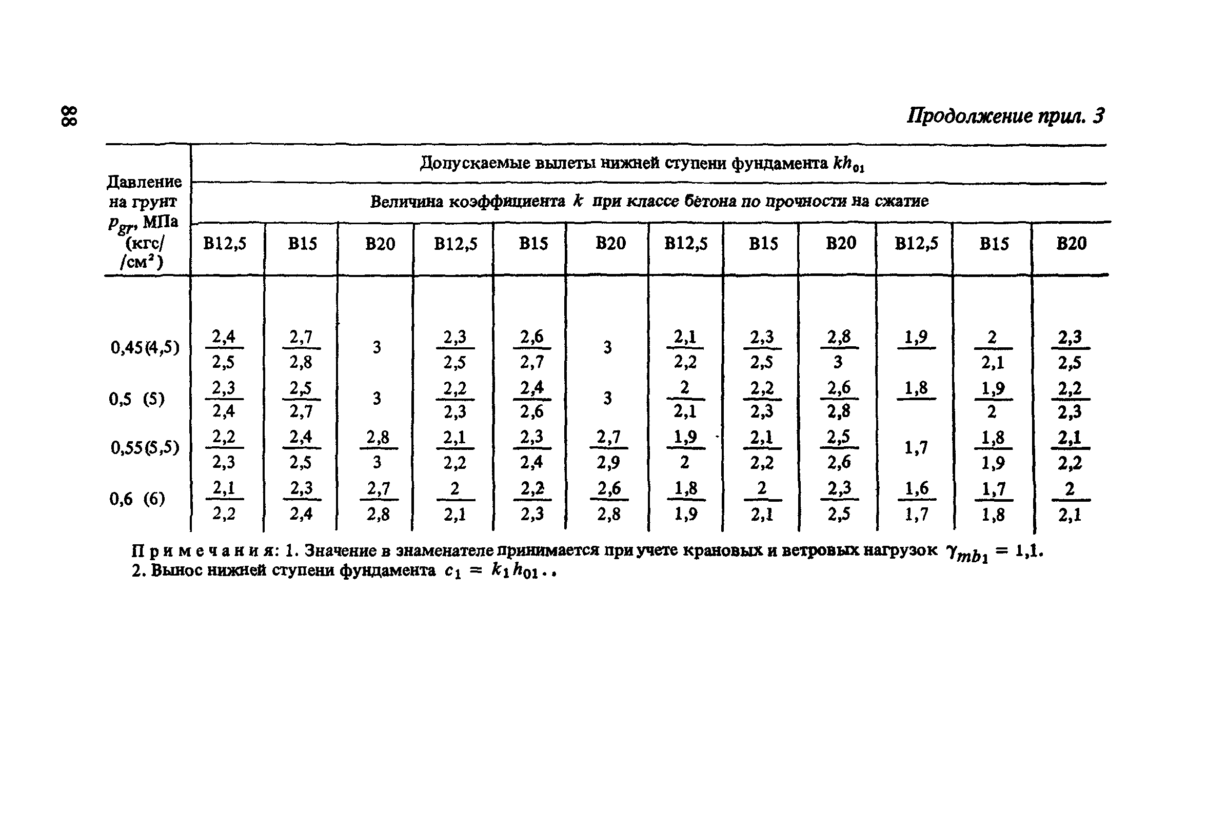 Пособие к снип бетонные. СНИП 2.03.01-84. Нахлест арматуры СНИП. Нахлест арматуры при вязке СНИП 2.03.01-84 таблица. Перехлест арматуры СНИП.