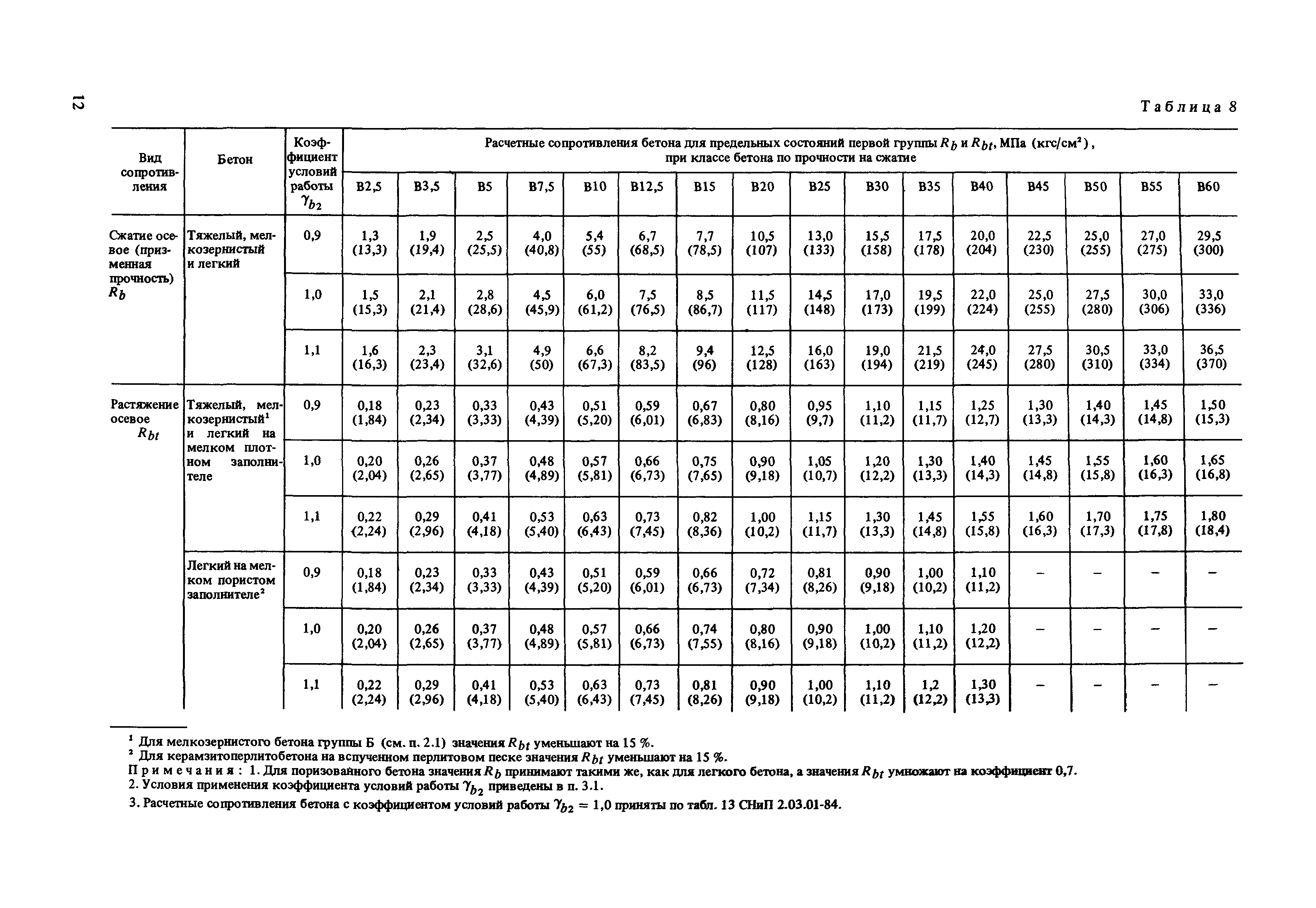 Пособие к СНиП 2.03.01-84