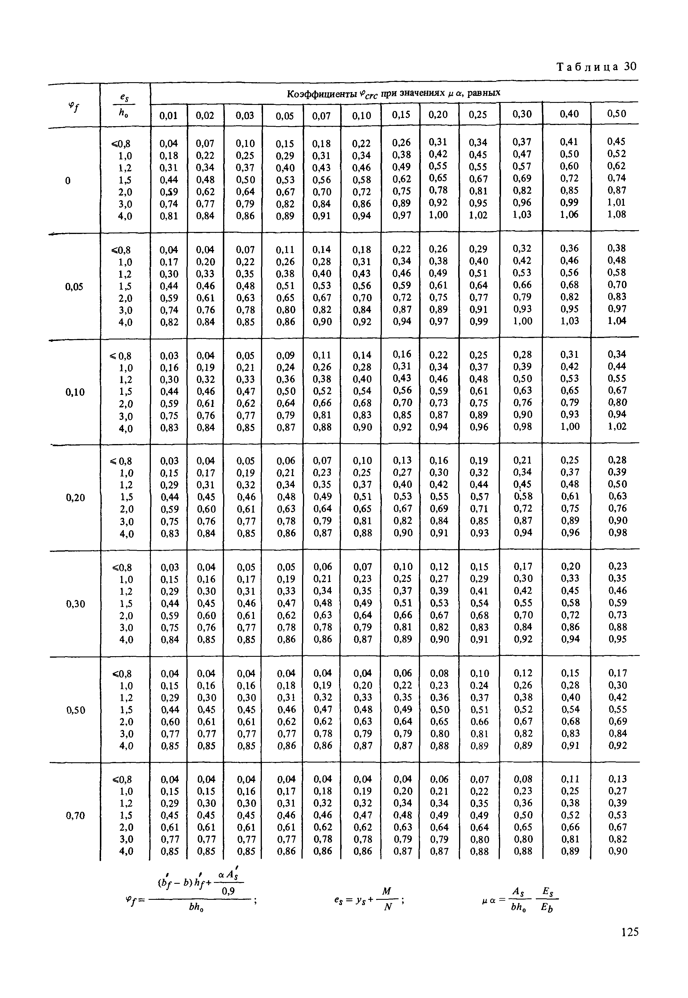 Пособие к СНиП 2.03.01-84