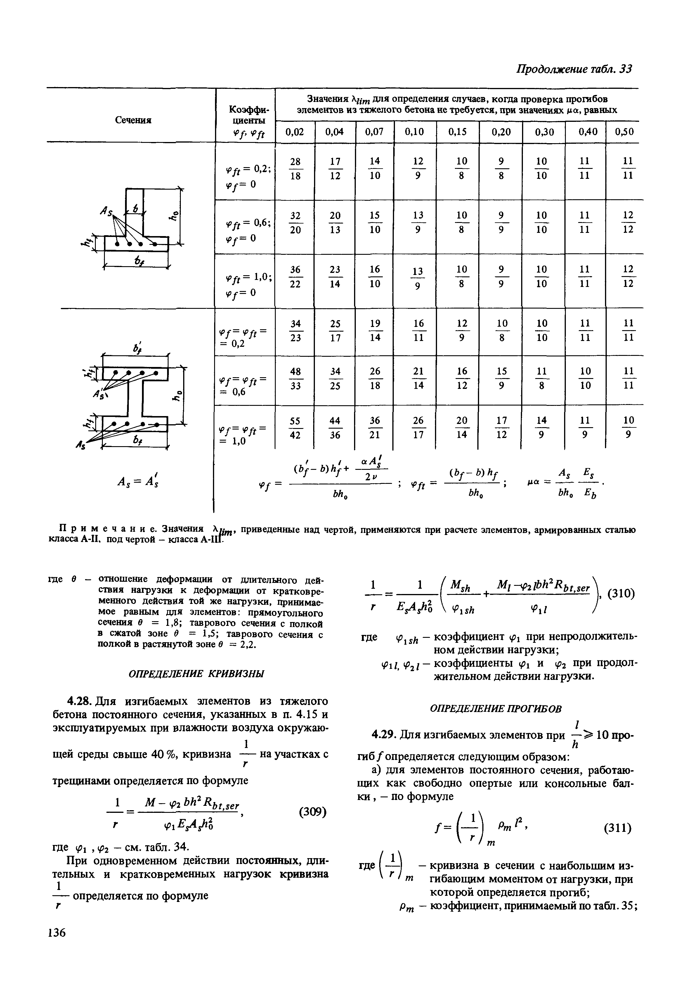 Пособие к СНиП 2.03.01-84