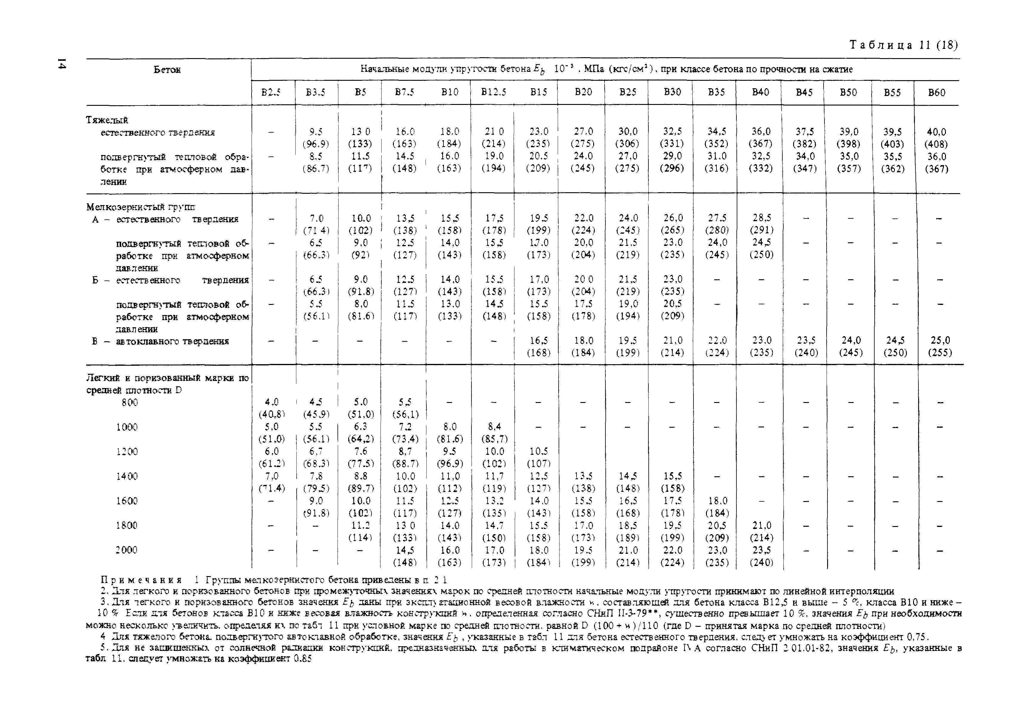 Пособие к СНиП 2.03.01-84