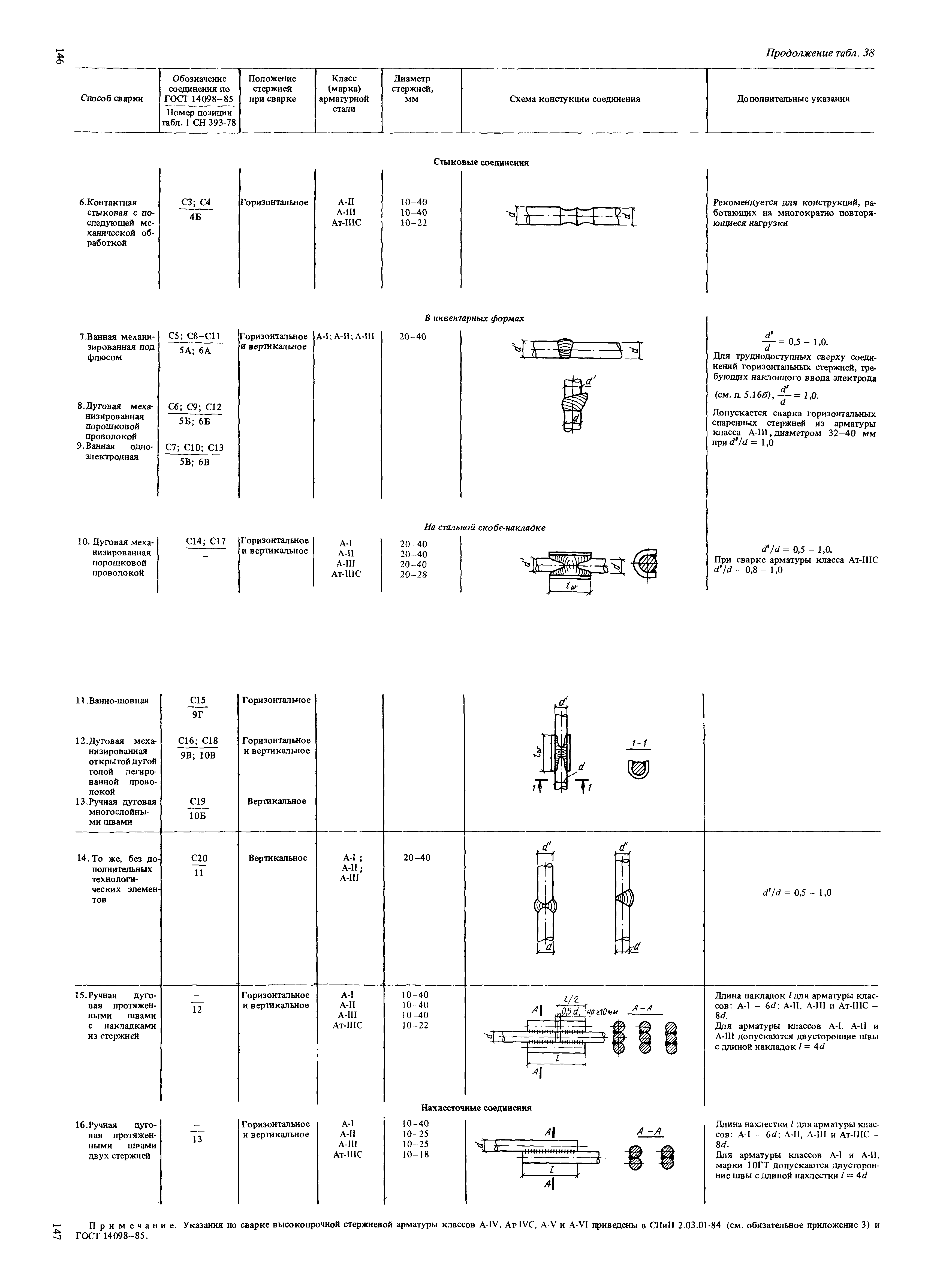 Пособие к СНиП 2.03.01-84