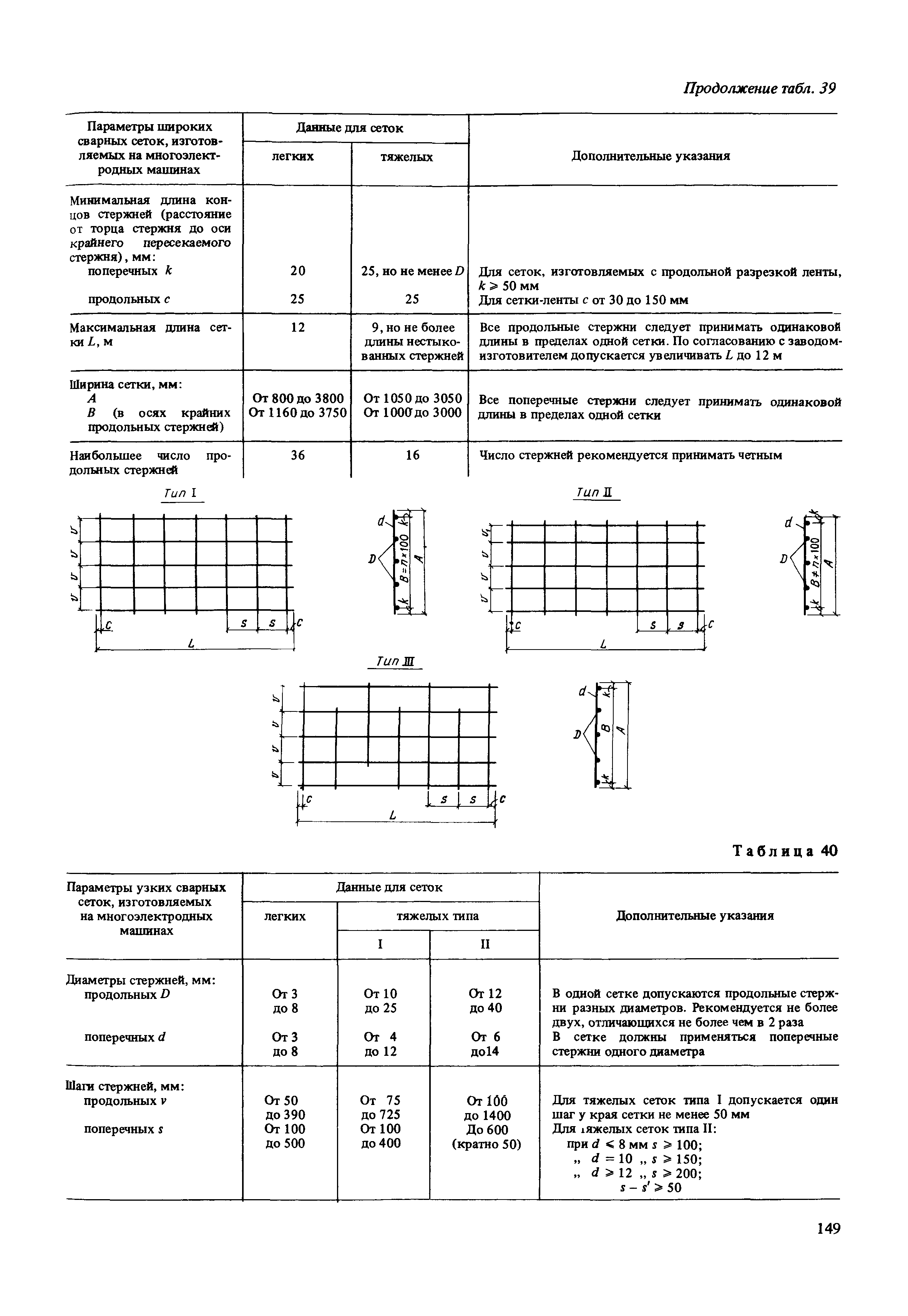 Пособие к СНиП 2.03.01-84