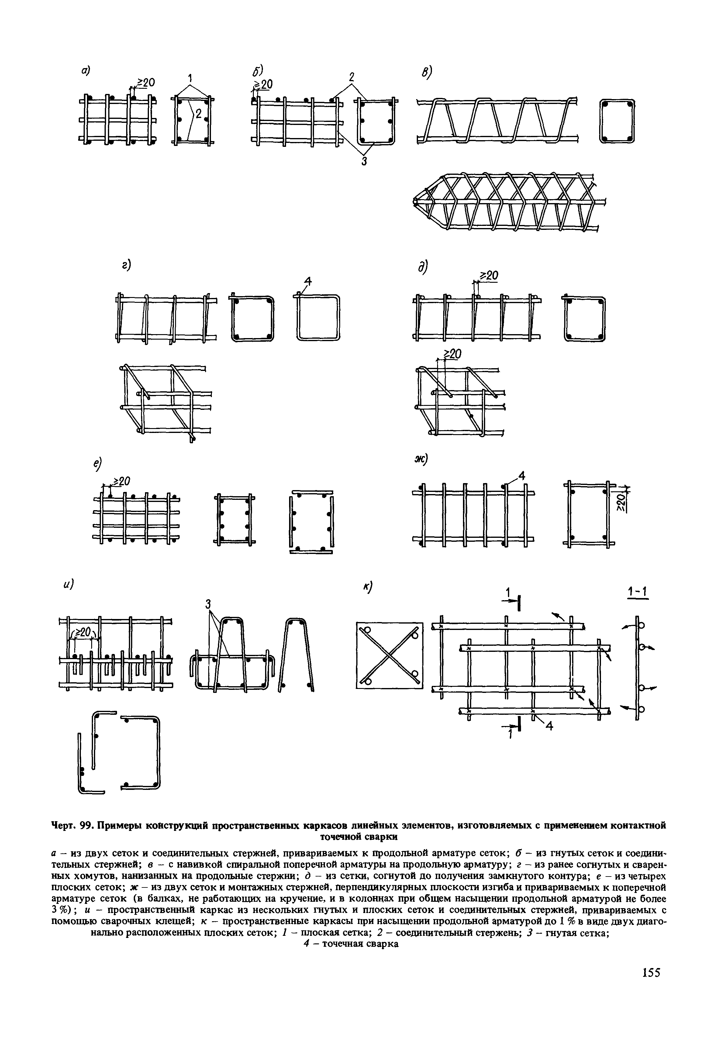 Пособие к СНиП 2.03.01-84