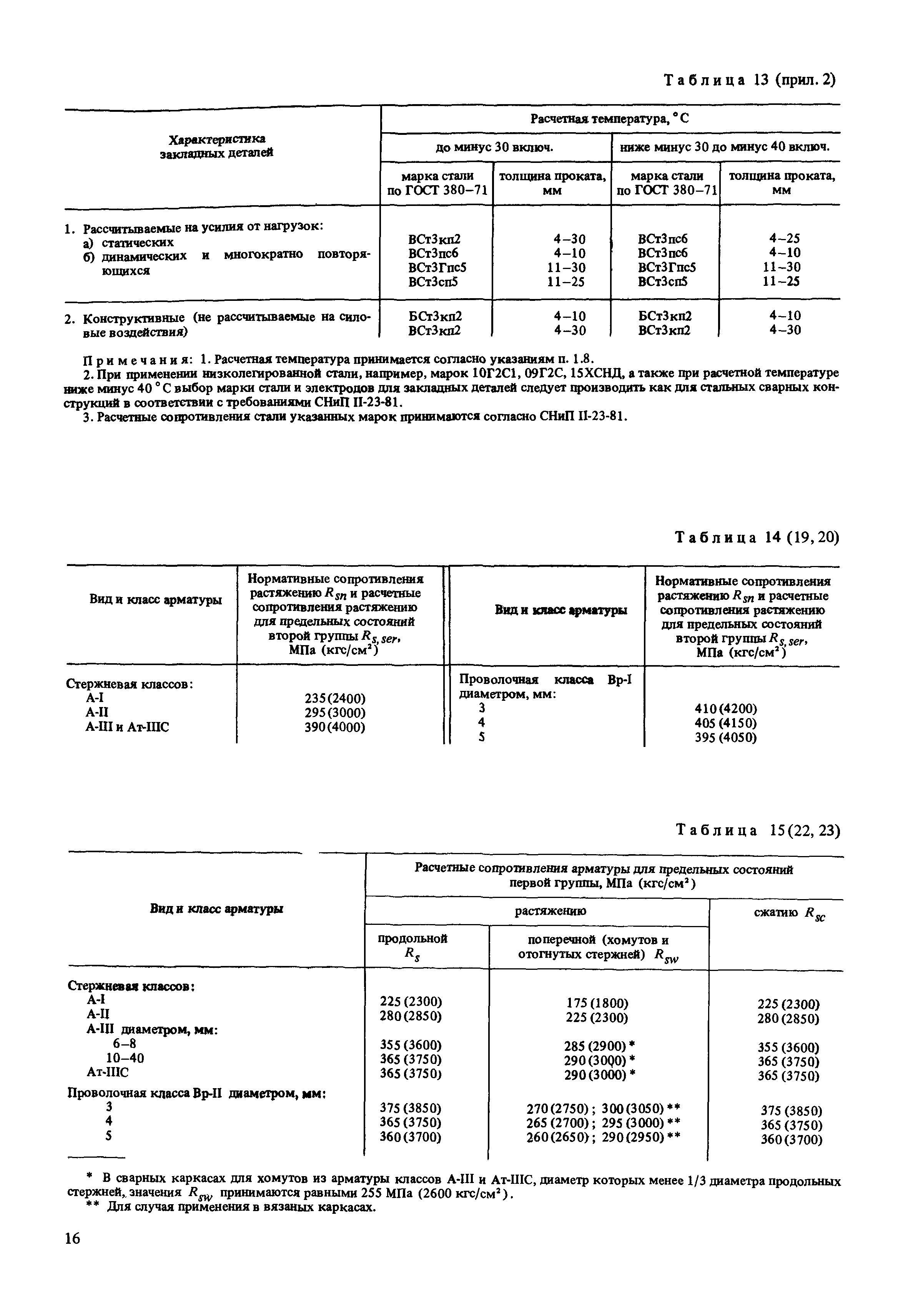 Пособие к СНиП 2.03.01-84