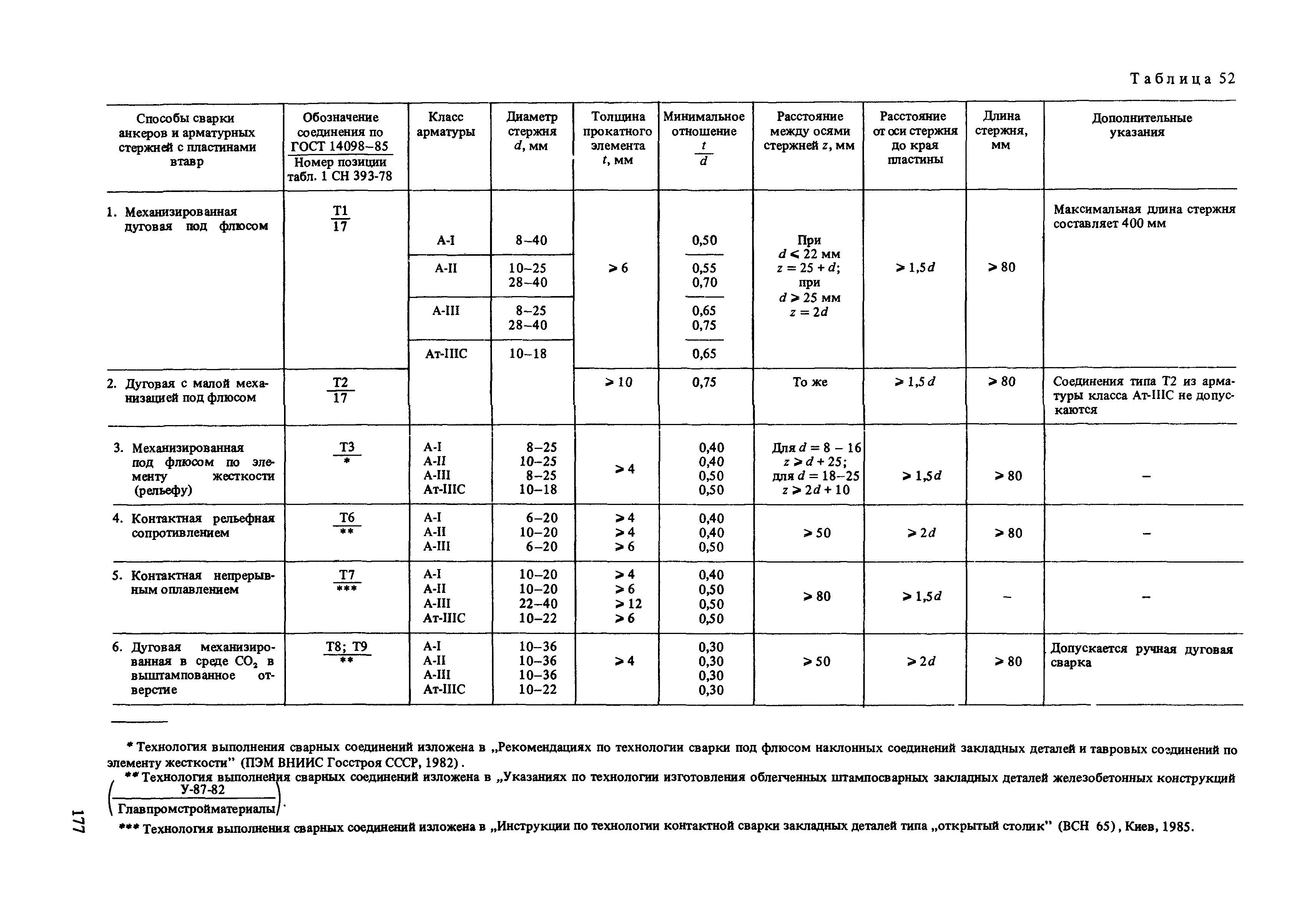 Пособие к СНиП 2.03.01-84