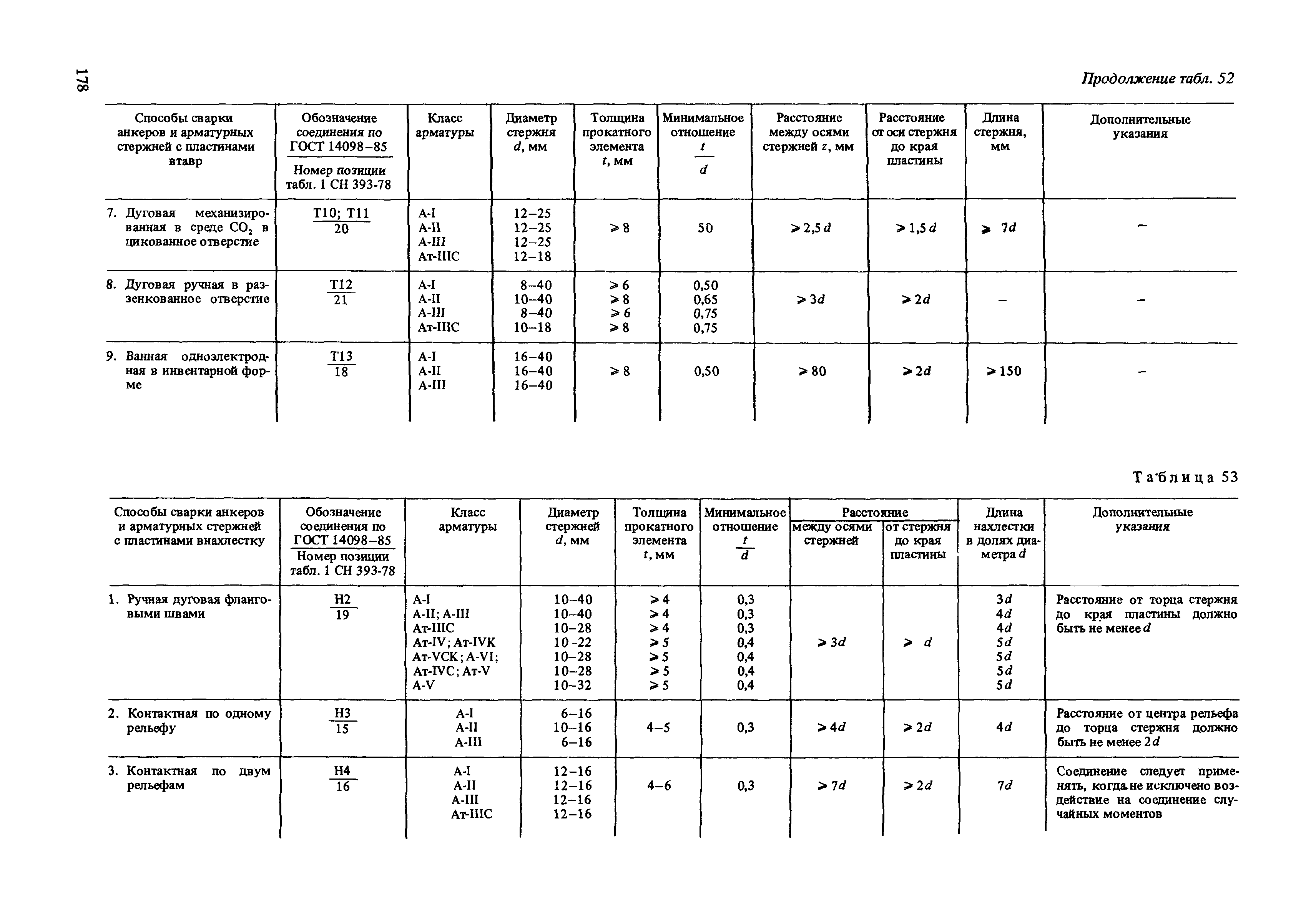 Пособие к СНиП 2.03.01-84