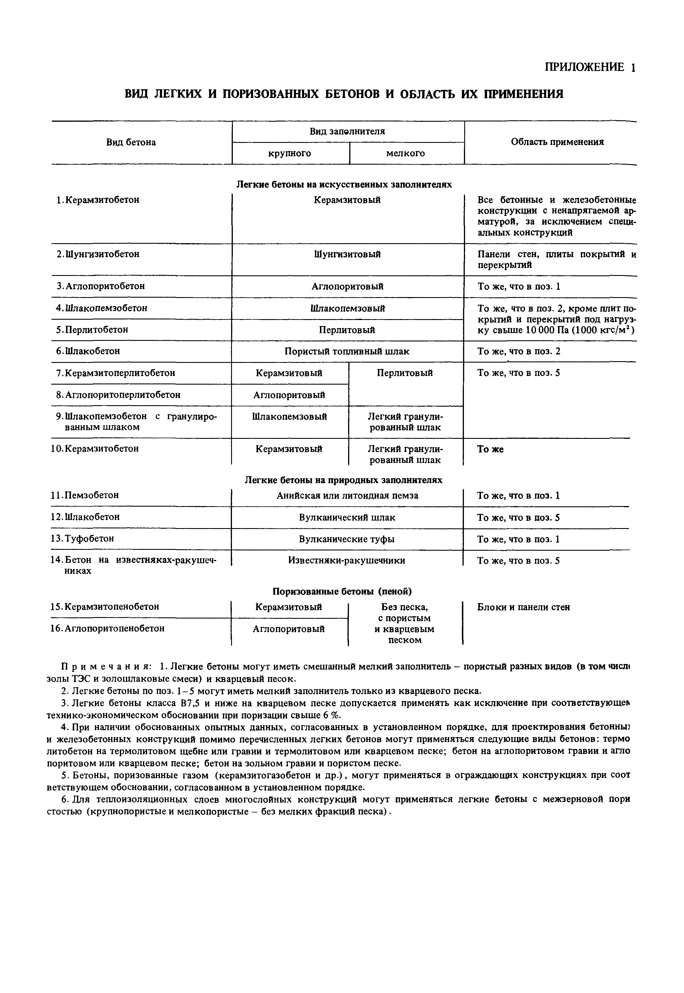 Пособие к СНиП 2.03.01-84