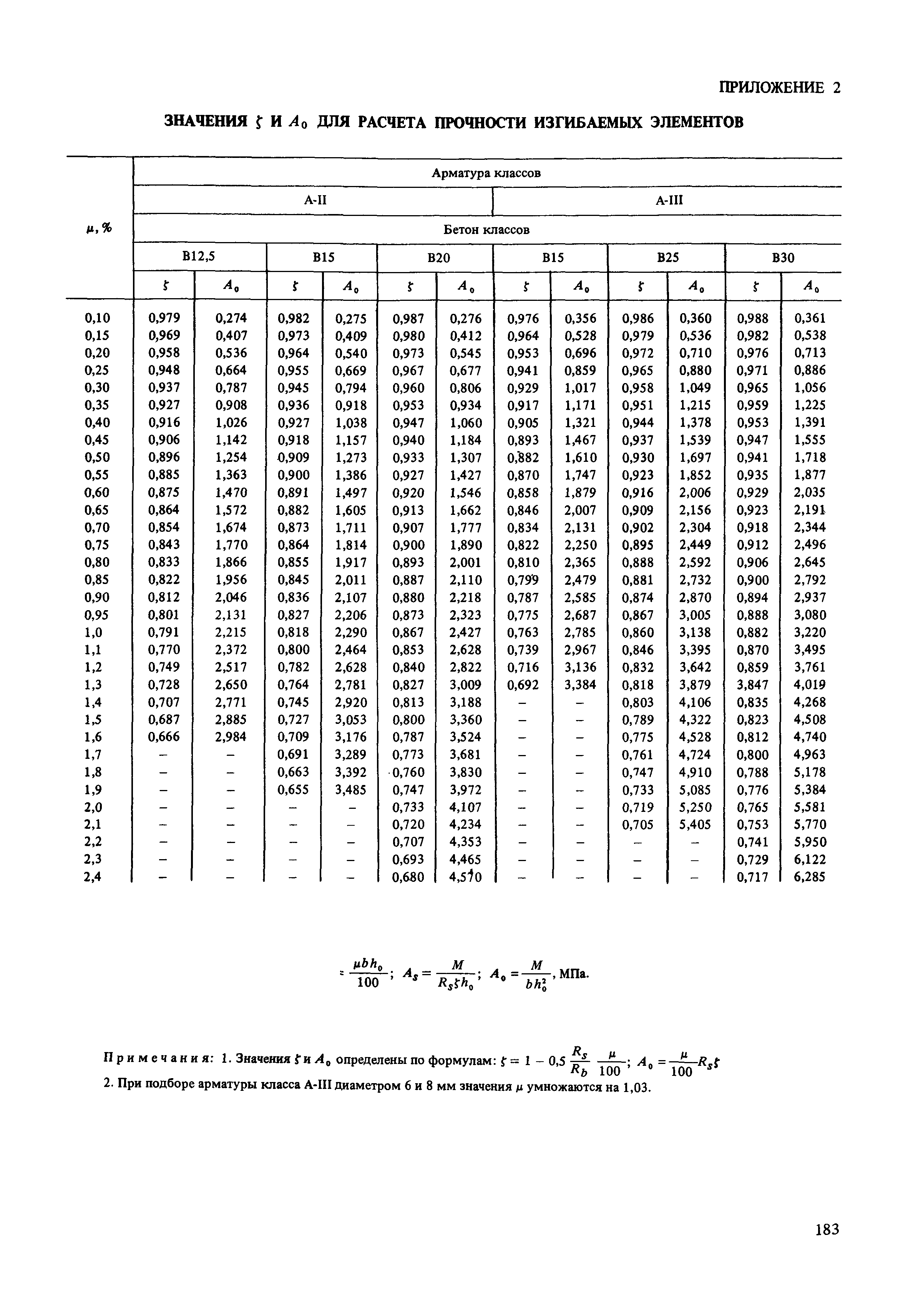 Пособие к СНиП 2.03.01-84