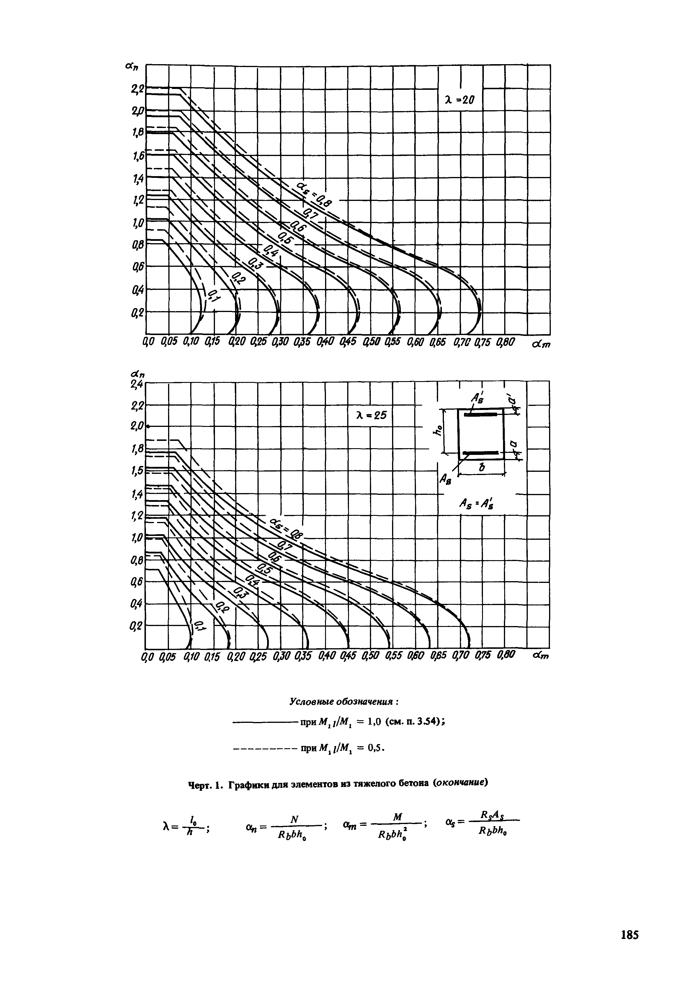 Пособие к СНиП 2.03.01-84