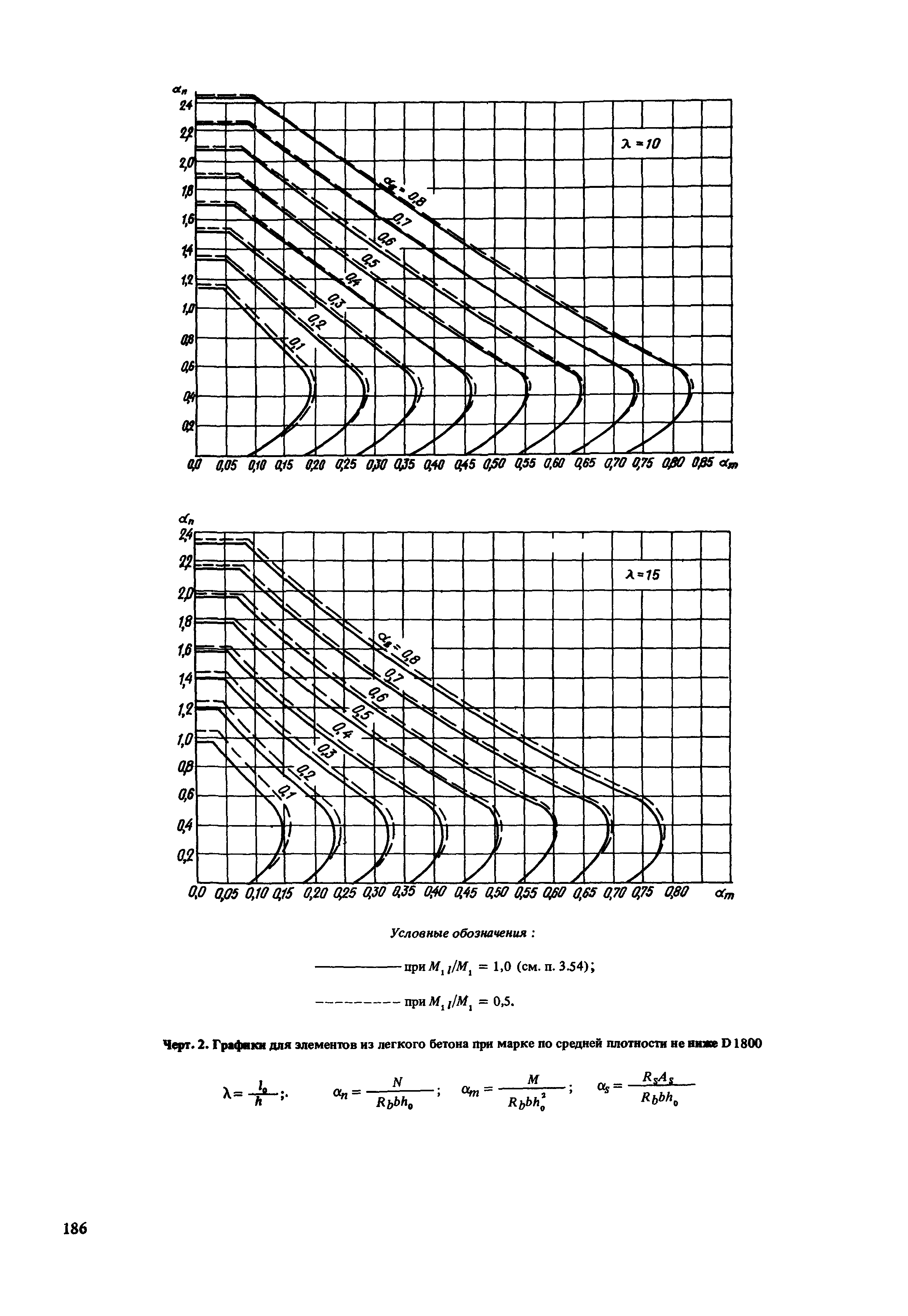 Пособие к СНиП 2.03.01-84