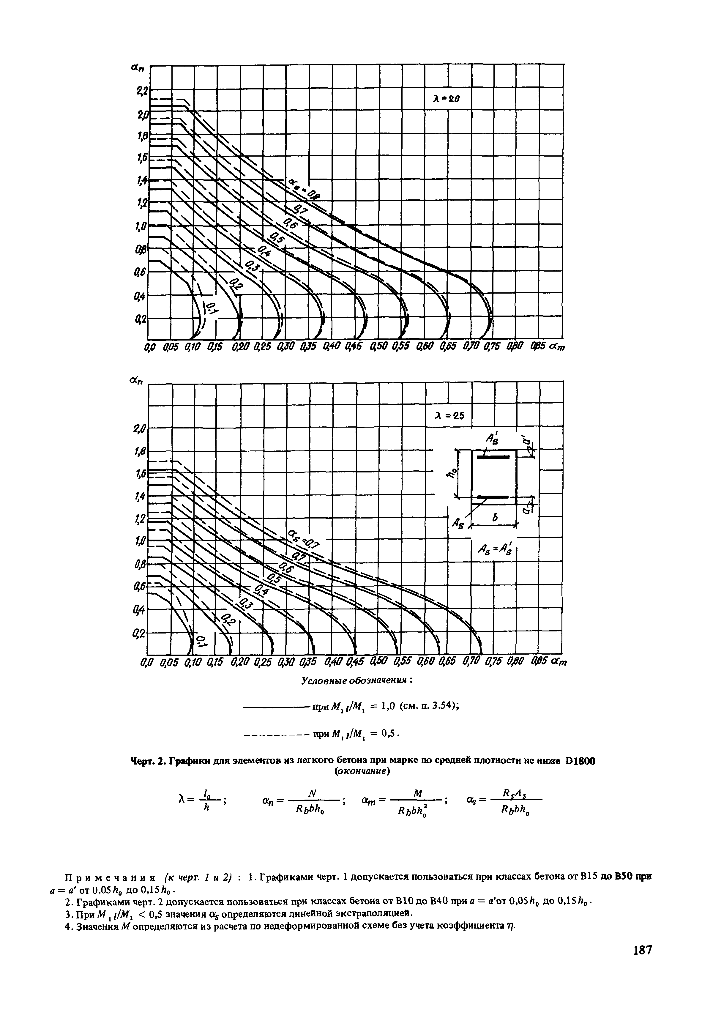 Пособие к СНиП 2.03.01-84