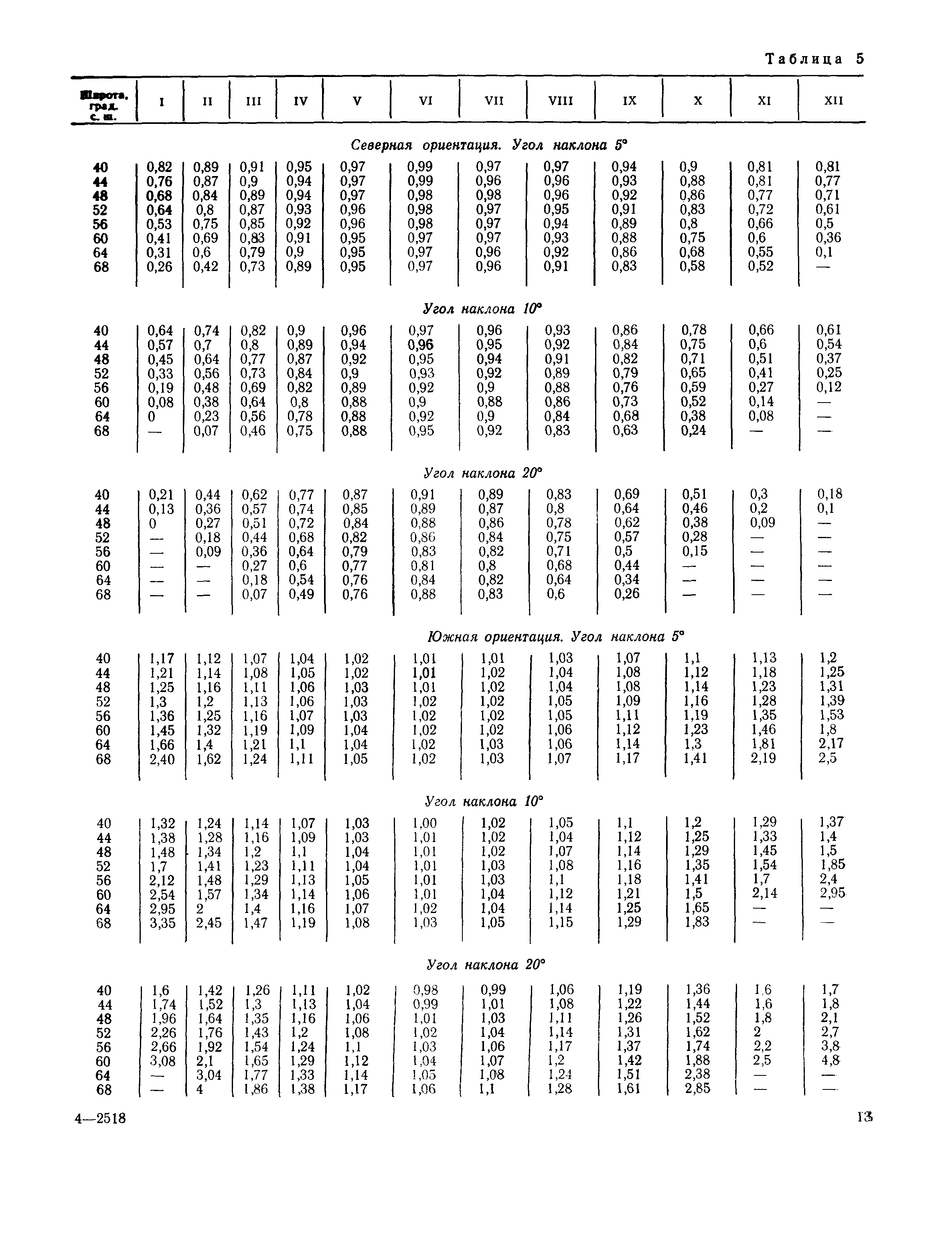 Пособие к СНиП 2.01.01-82