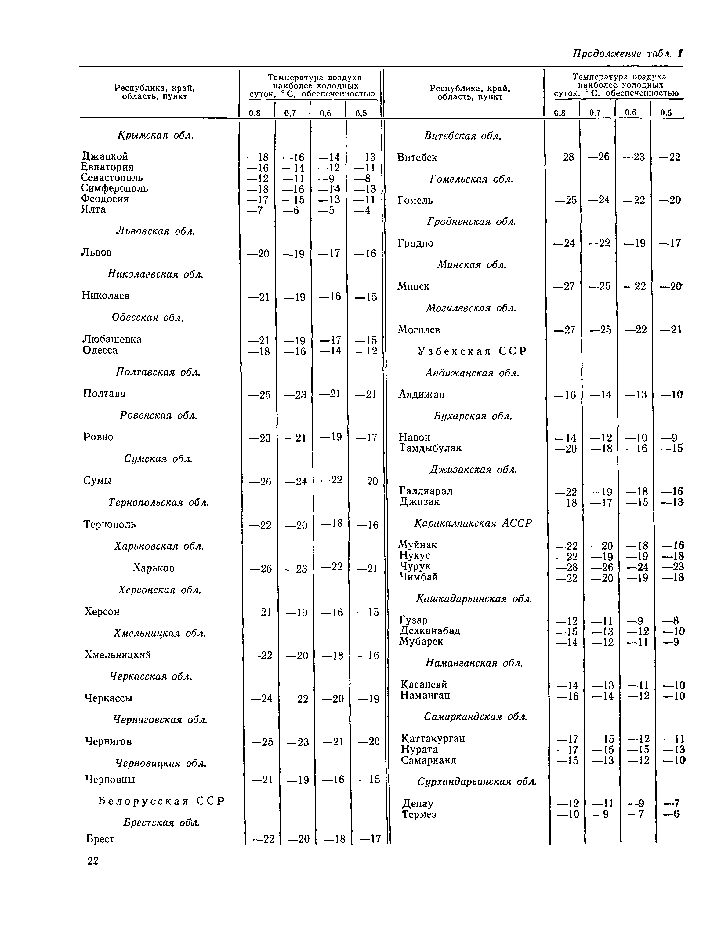 Пособие к СНиП 2.01.01-82