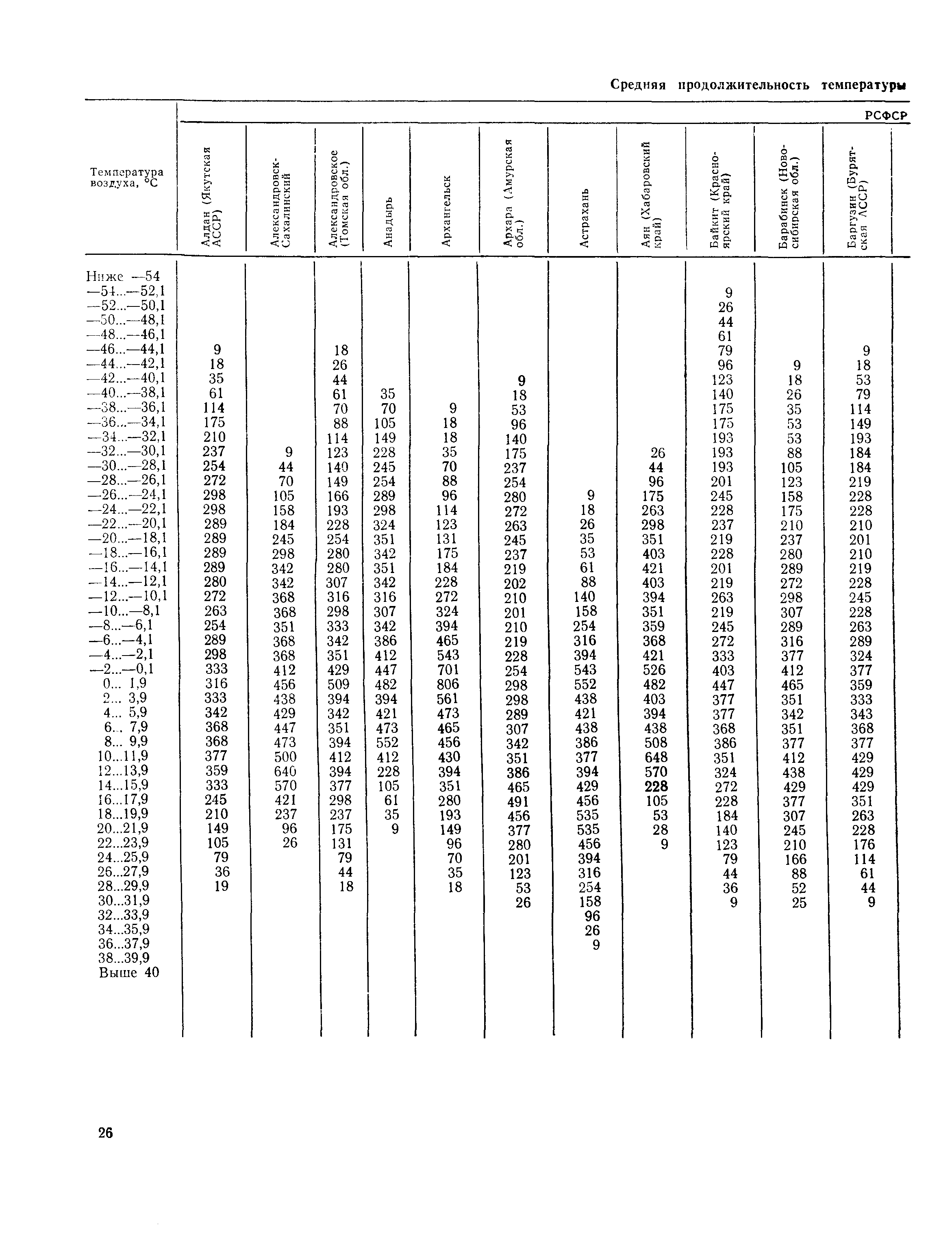 Пособие к СНиП 2.01.01-82