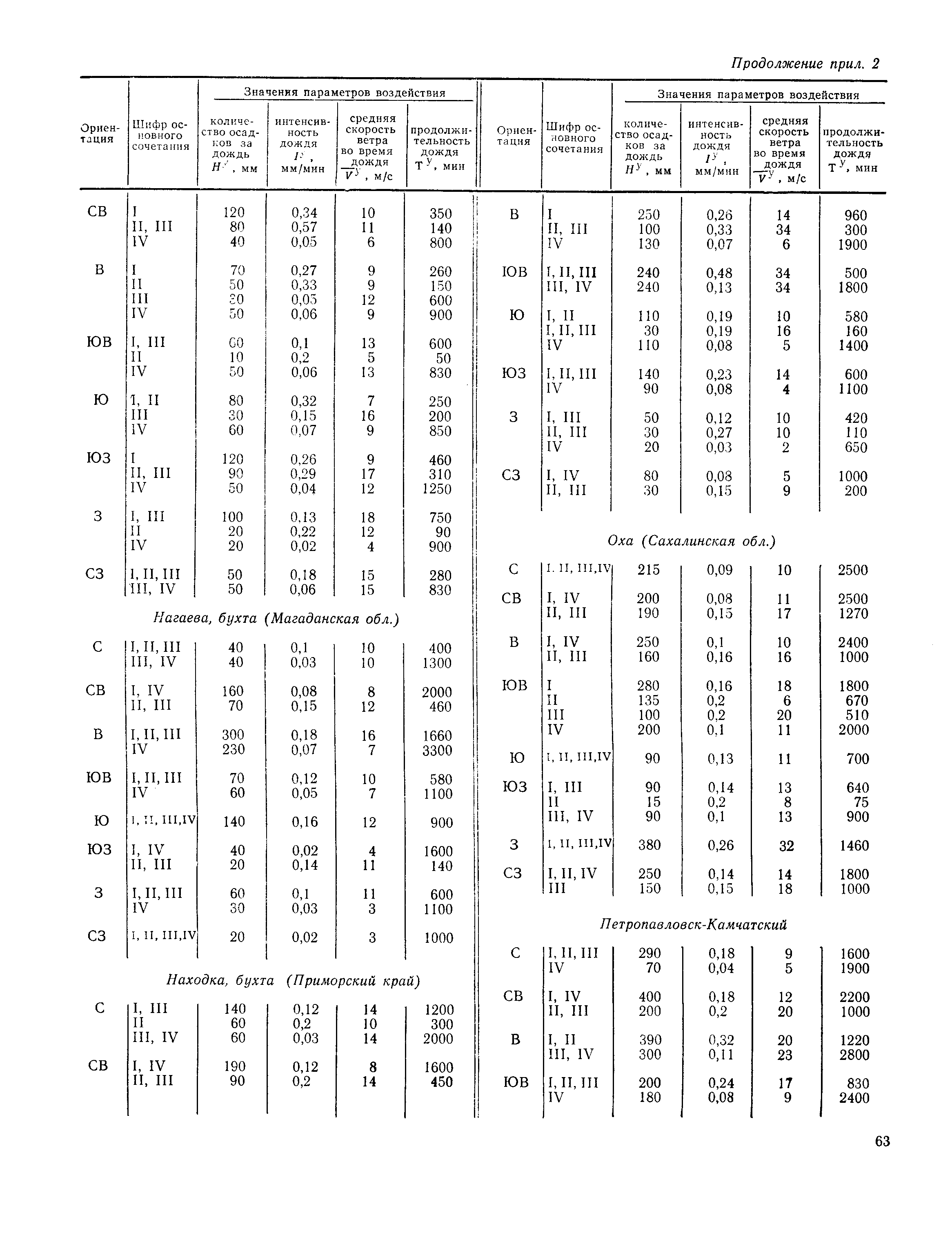 Пособие к СНиП 2.01.01-82