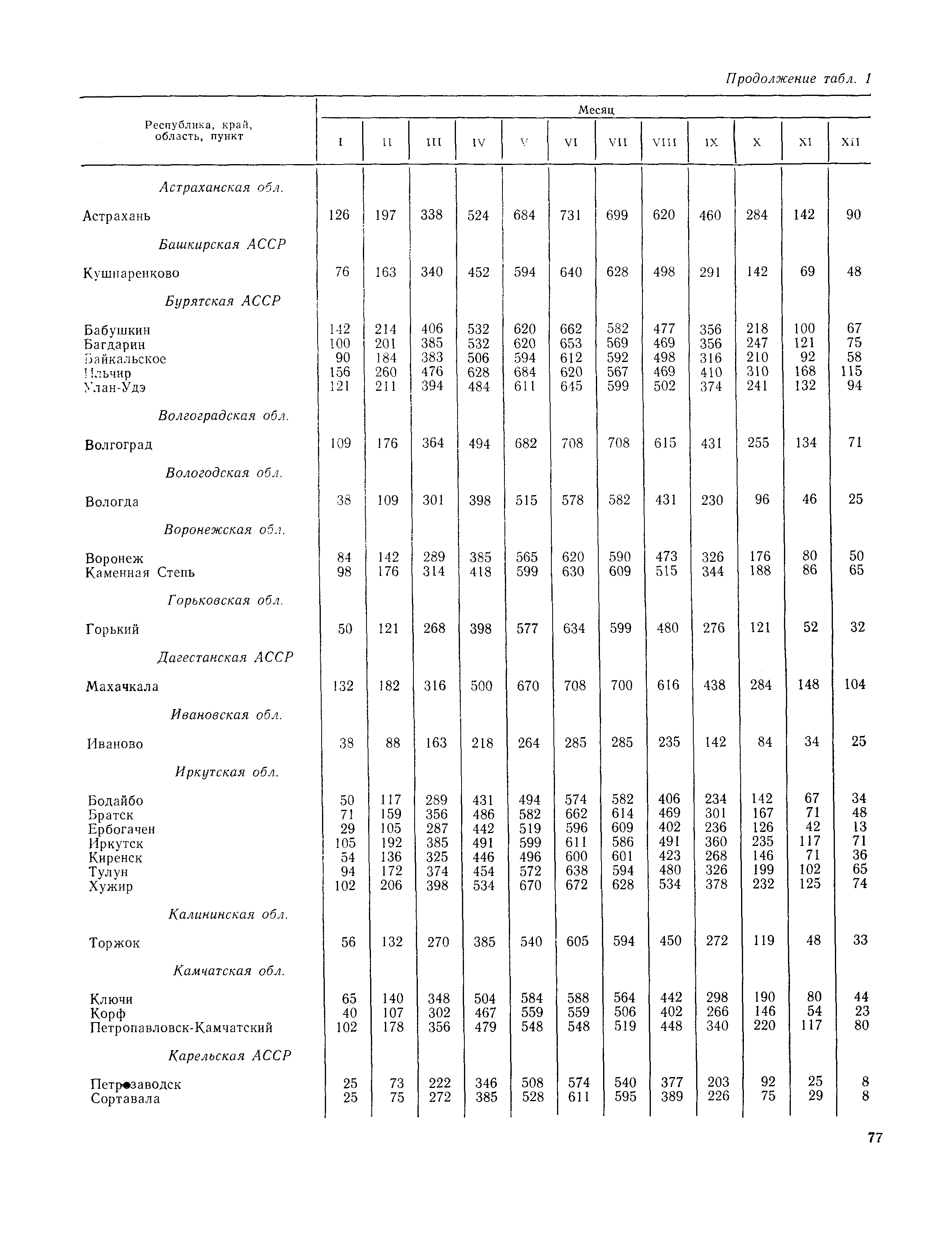 Пособие к СНиП 2.01.01-82