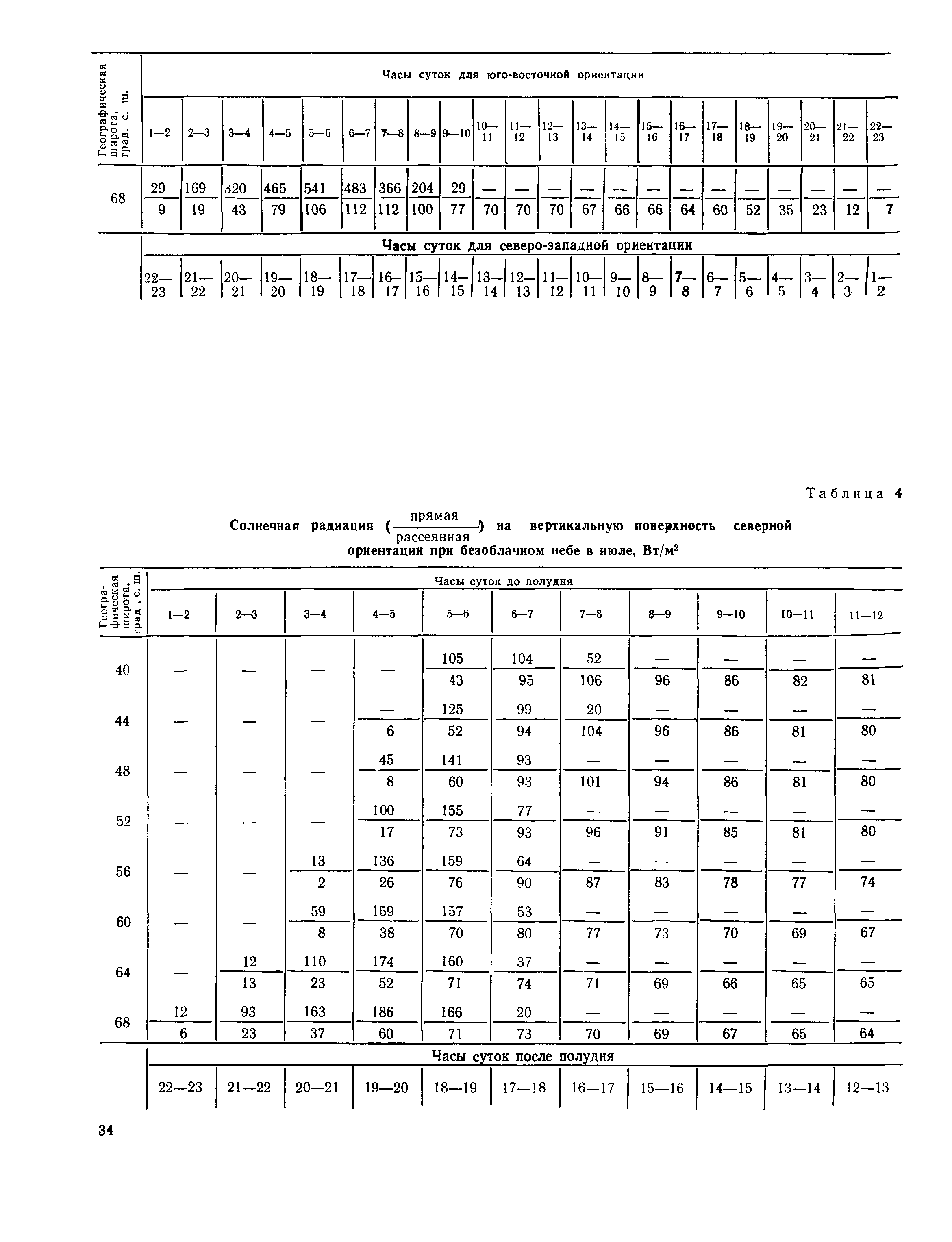 Пособие к СНиП 2.01.01-82