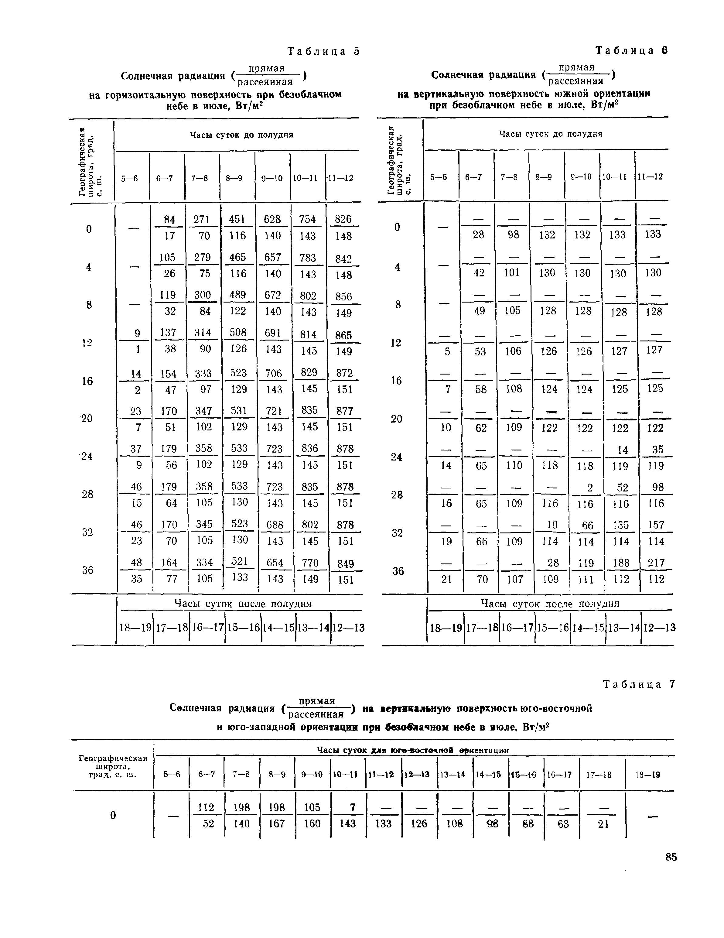 Пособие к СНиП 2.01.01-82