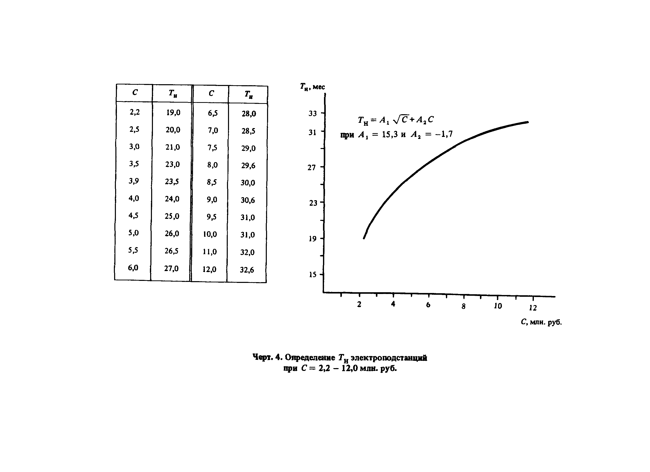 Пособие к СНиП 1.04.03-85