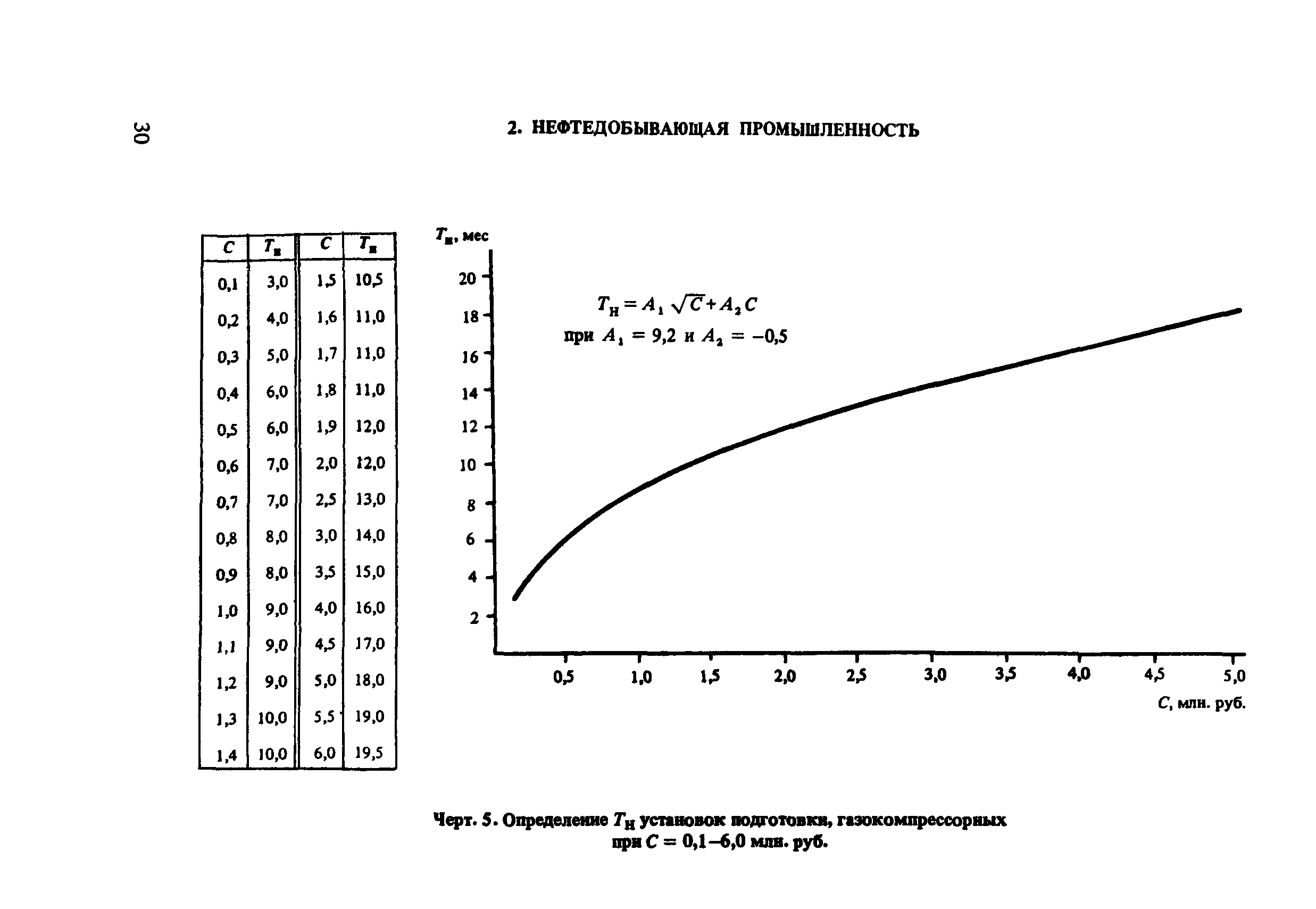 Пособие к СНиП 1.04.03-85