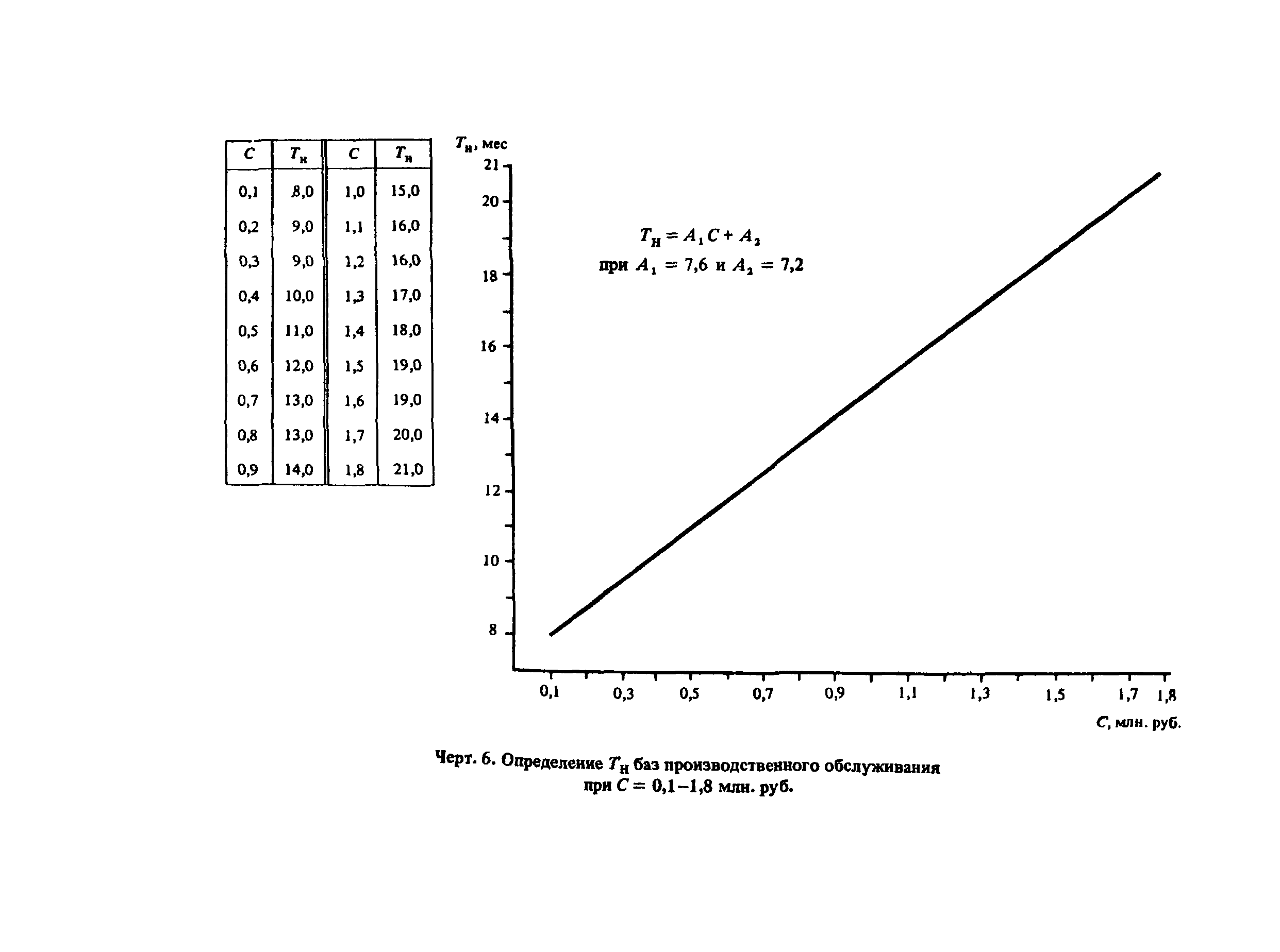 Пособие к СНиП 1.04.03-85