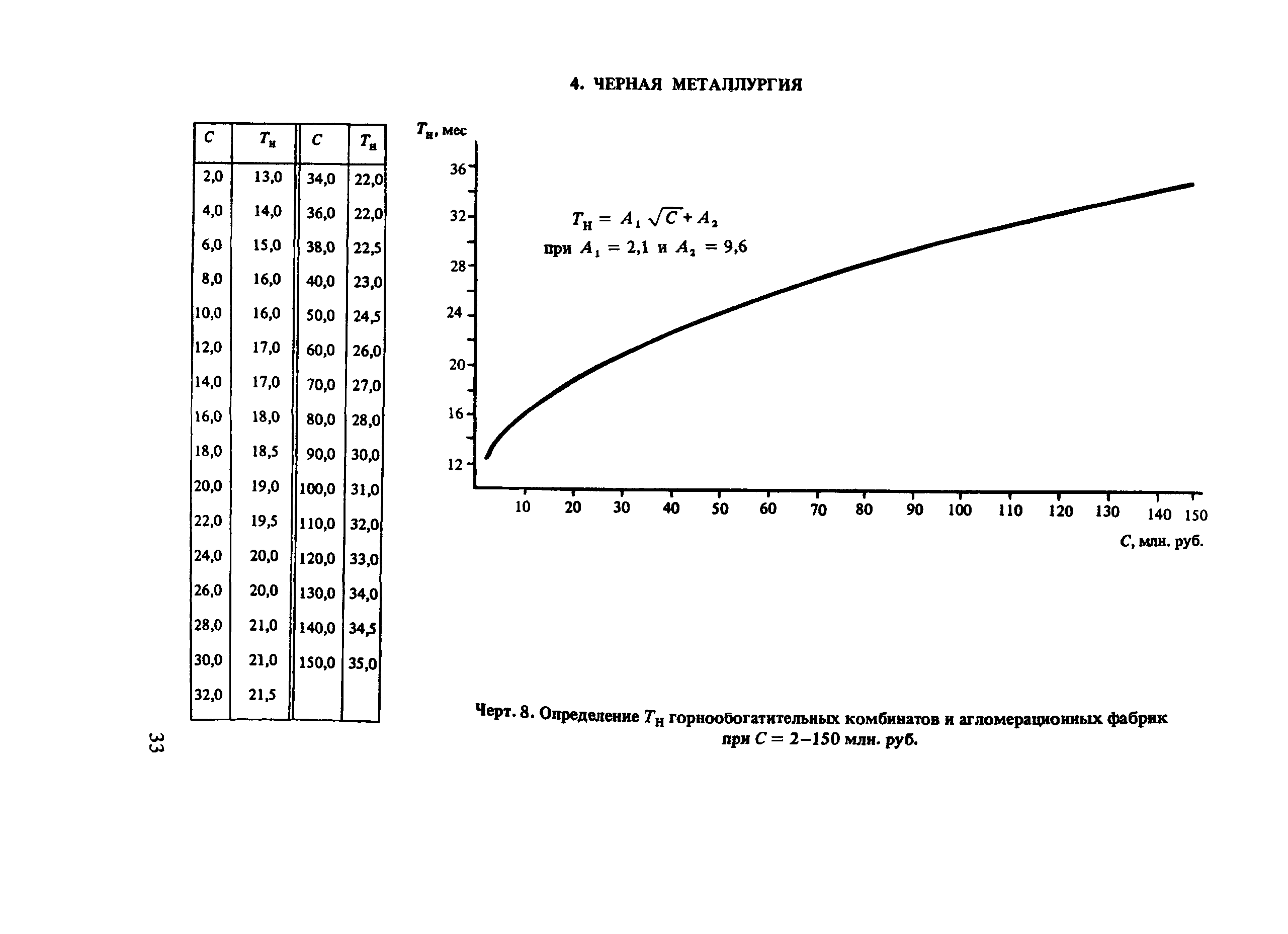 Пособие к СНиП 1.04.03-85