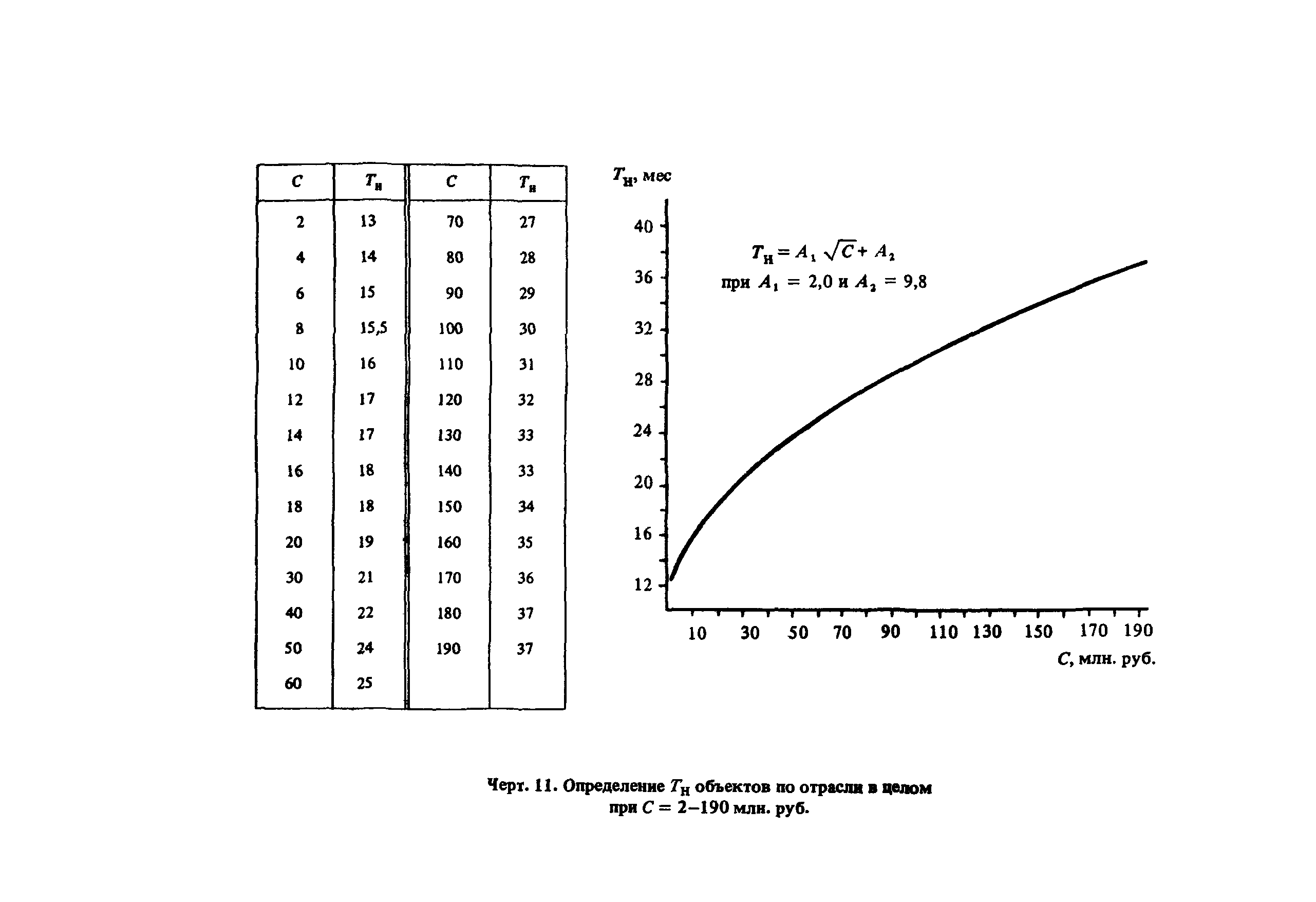 Пособие к СНиП 1.04.03-85