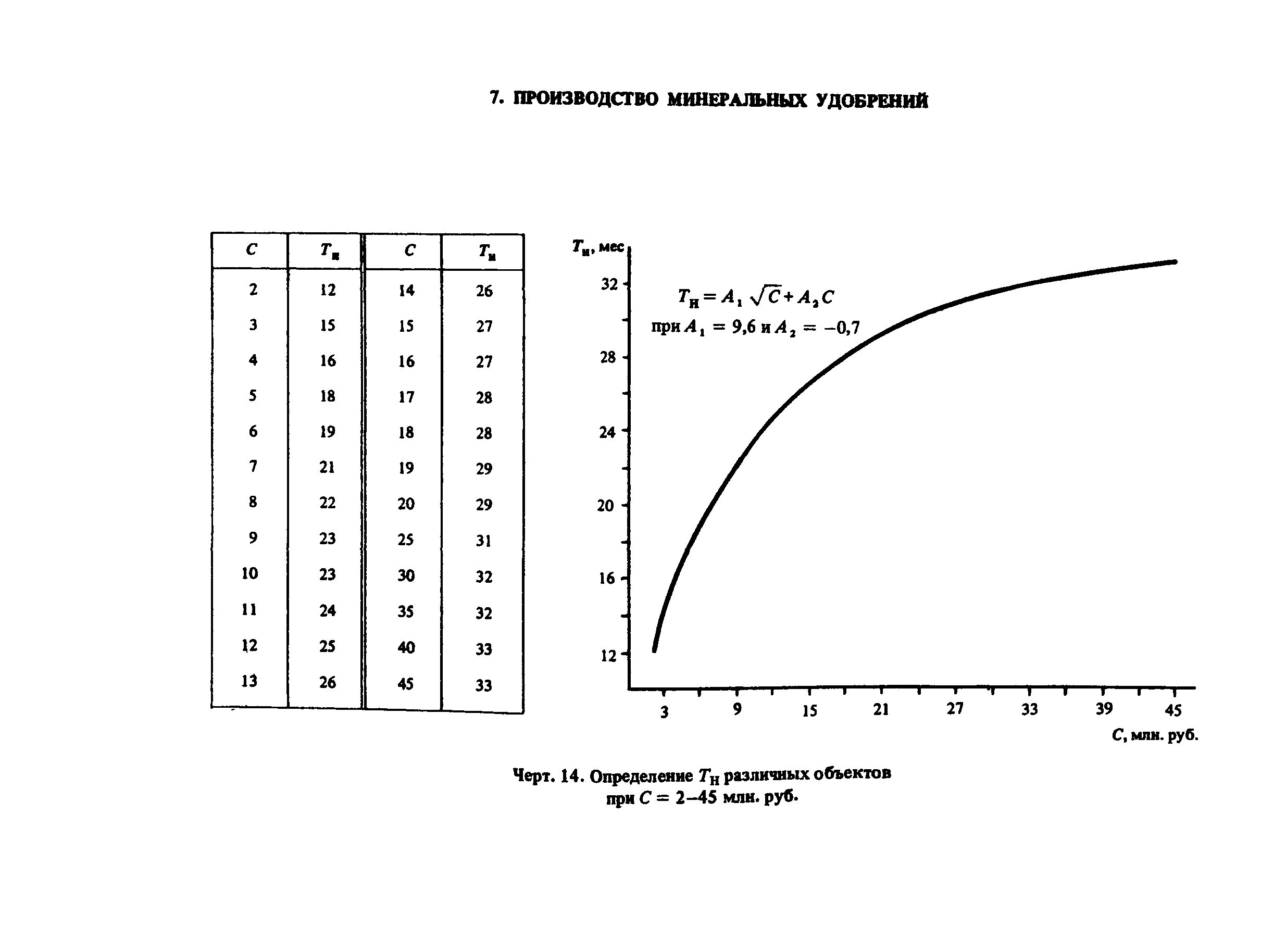 Пособие к СНиП 1.04.03-85